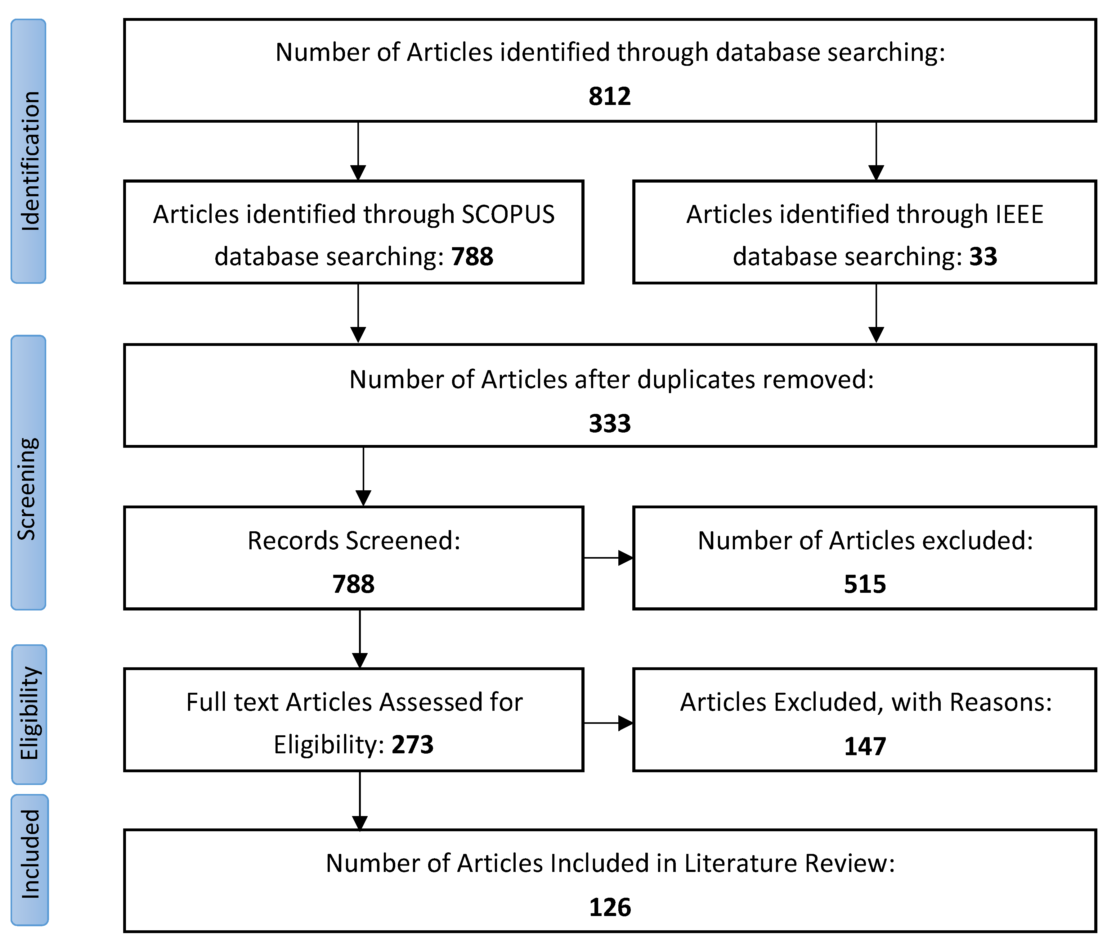Sustainability 12 08211 g005 Sustainability 12 08211 g005