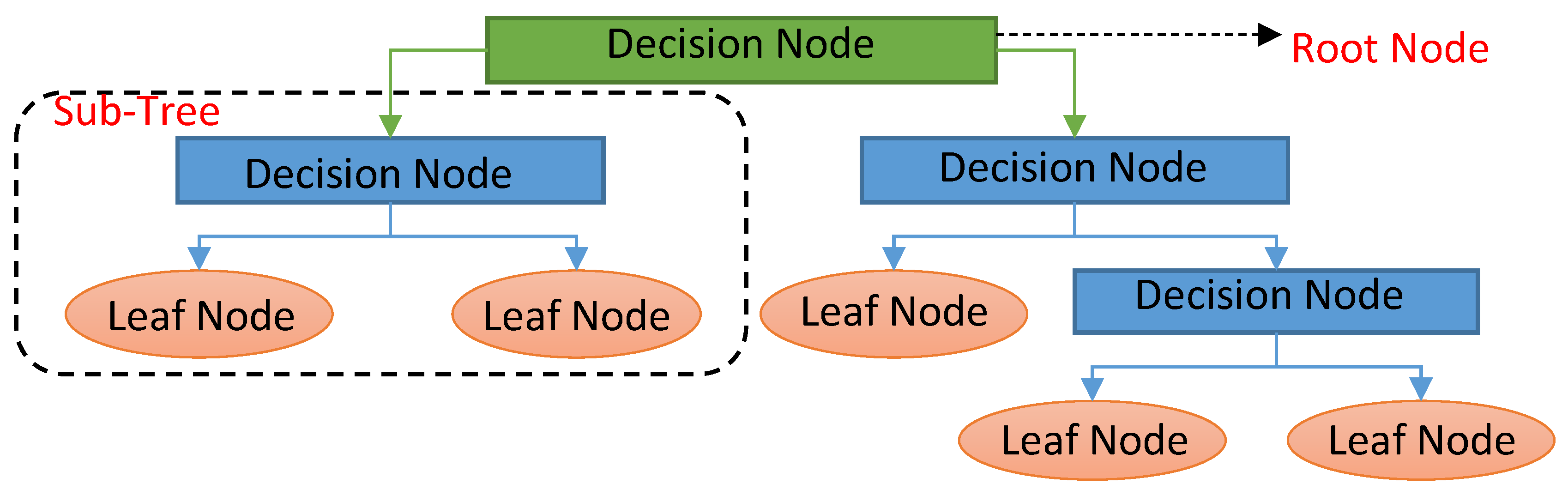 Sustainability 12 08211 g007 Sustainability 12 08211 g007