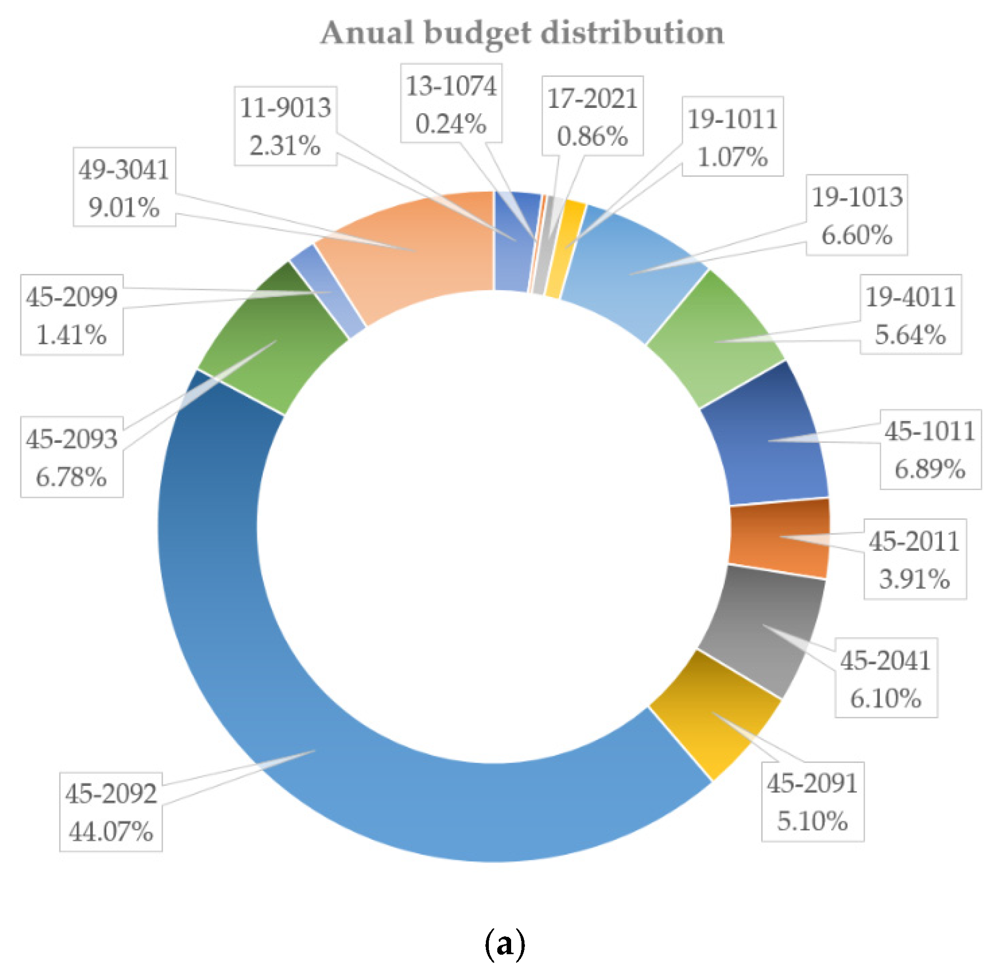 Sustainability 12 08212 g001a Sustainability 12 08212 g001a