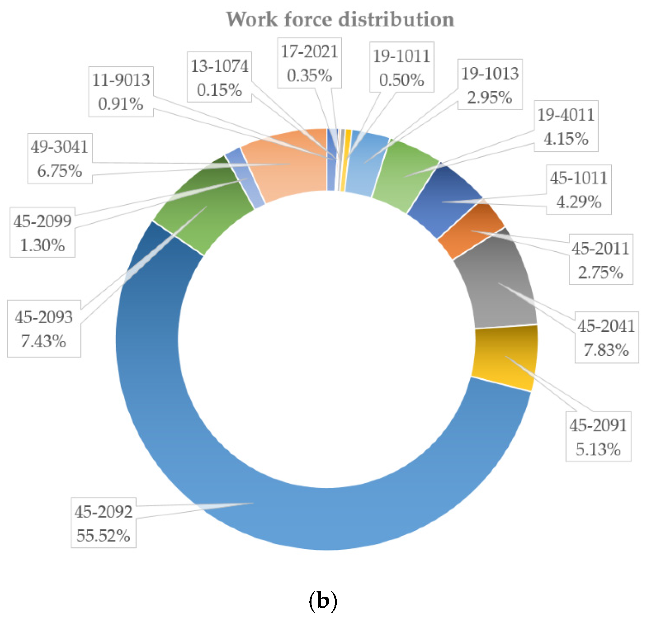 Sustainability 12 08212 g001b Sustainability 12 08212 g001b
