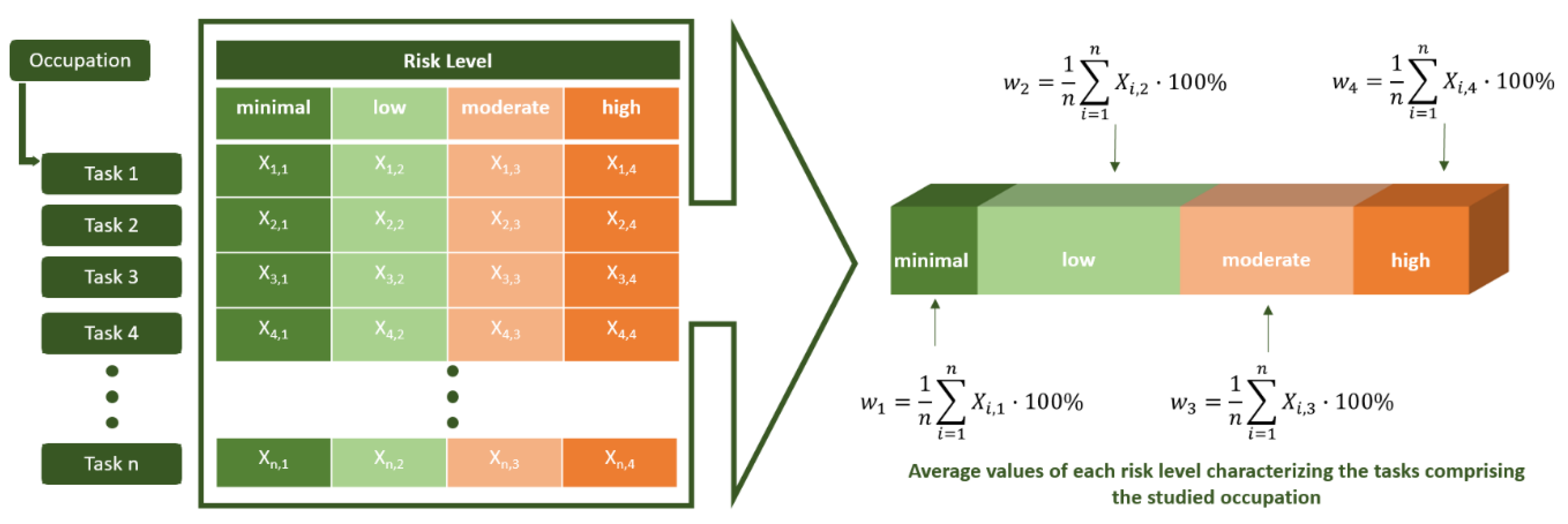 Sustainability 12 08212 g002 Sustainability 12 08212 g002