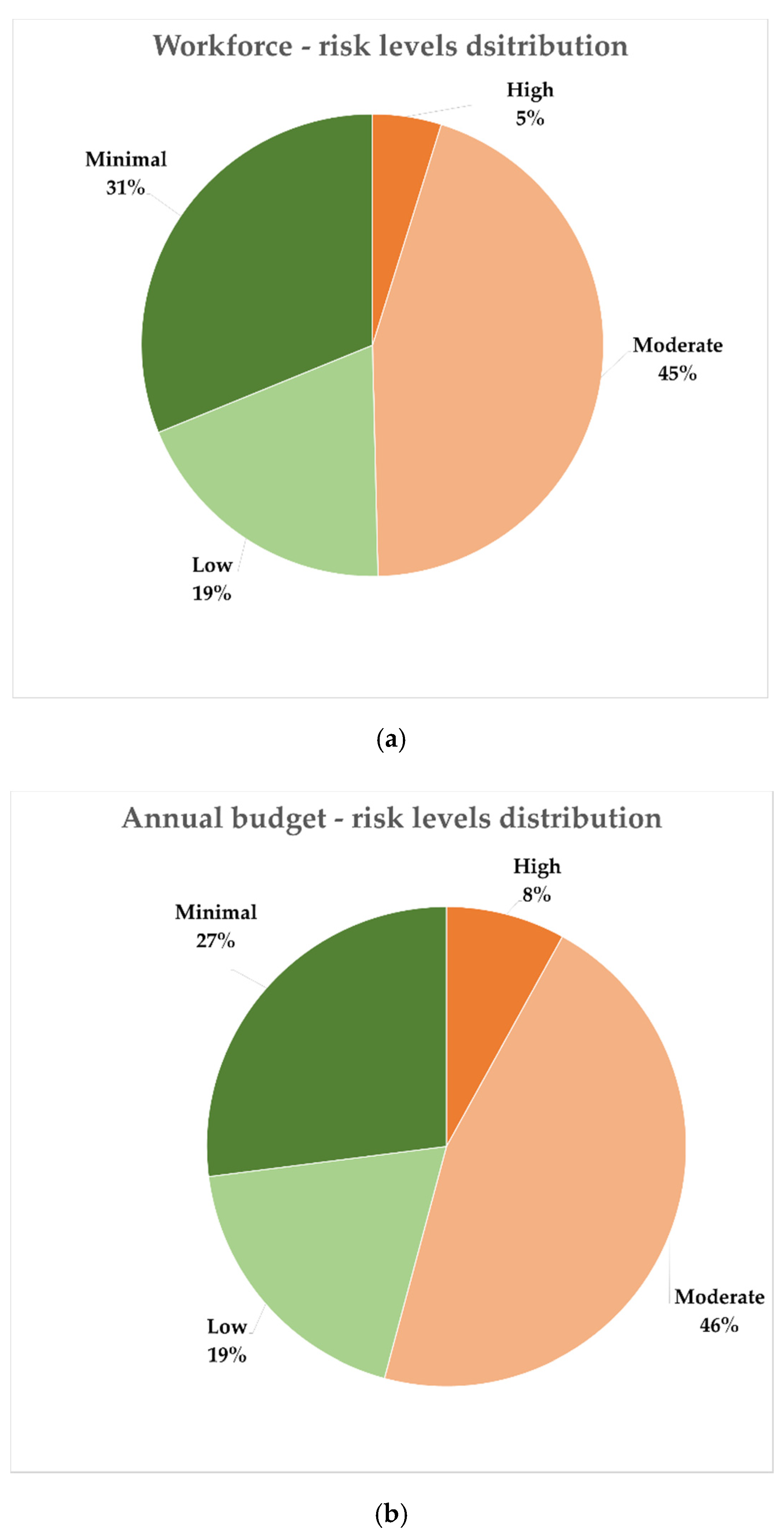 Sustainability 12 08212 g004 Sustainability 12 08212 g004