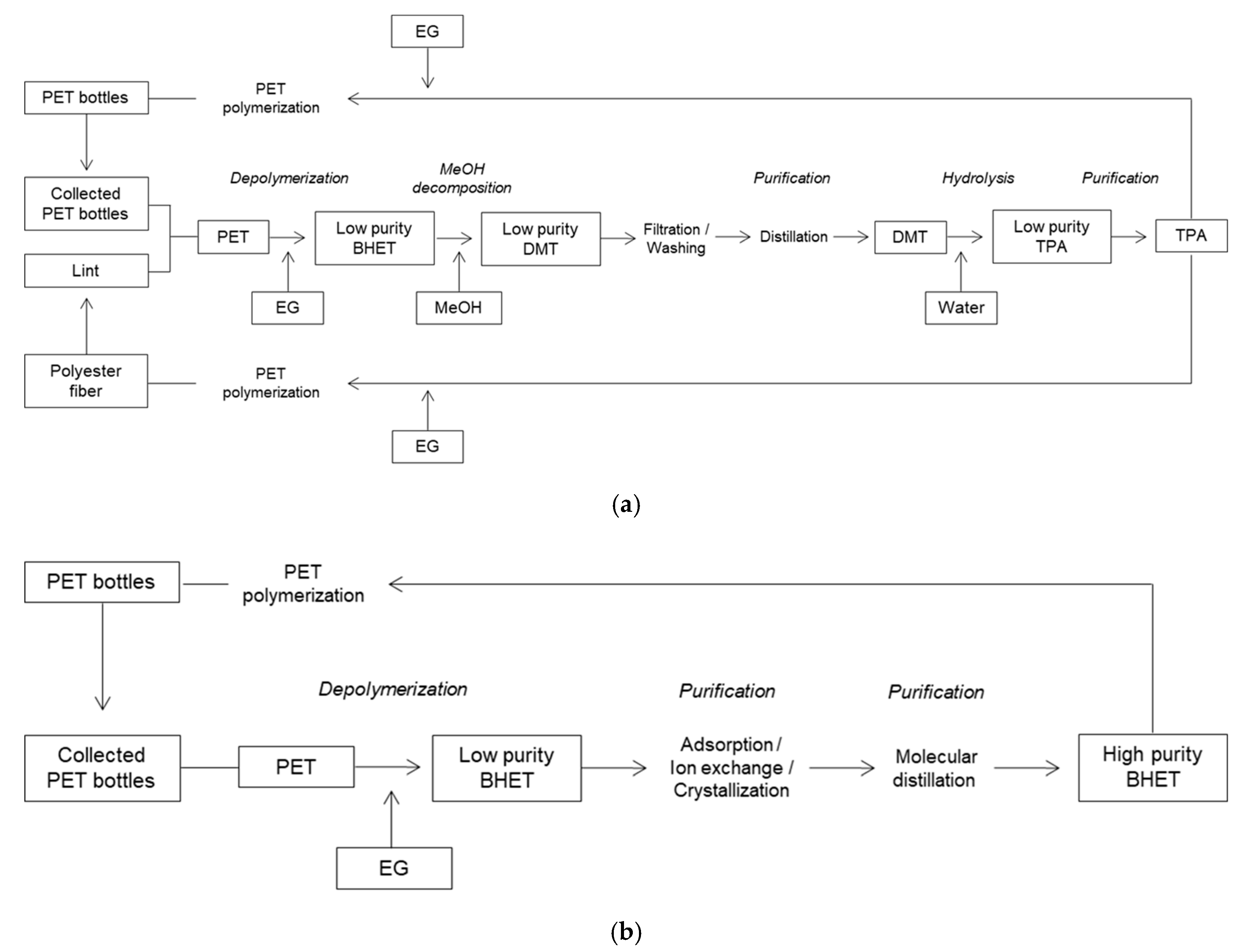 Sustainability 12 08214 g001