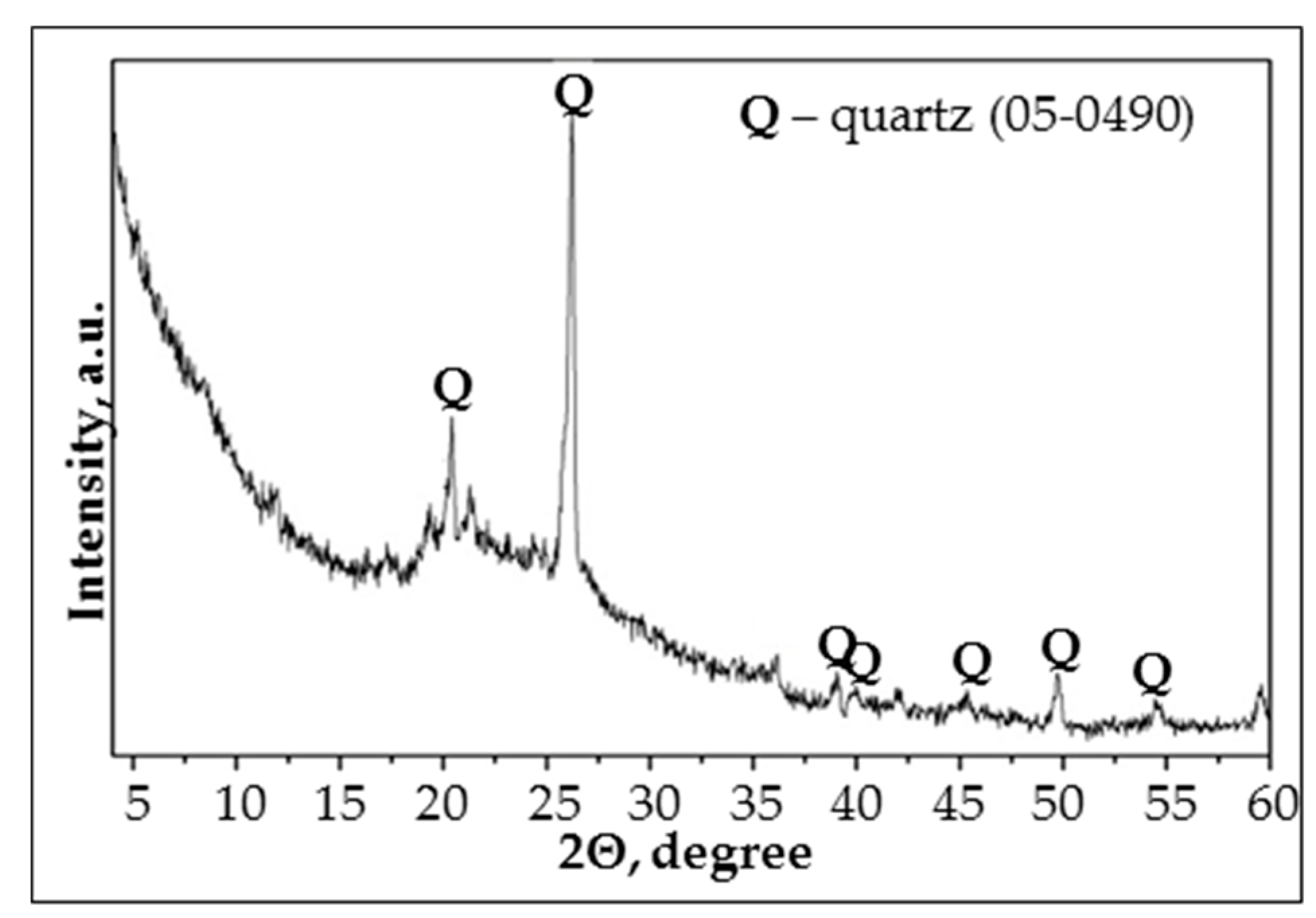 Sustainability 12 08216 g001