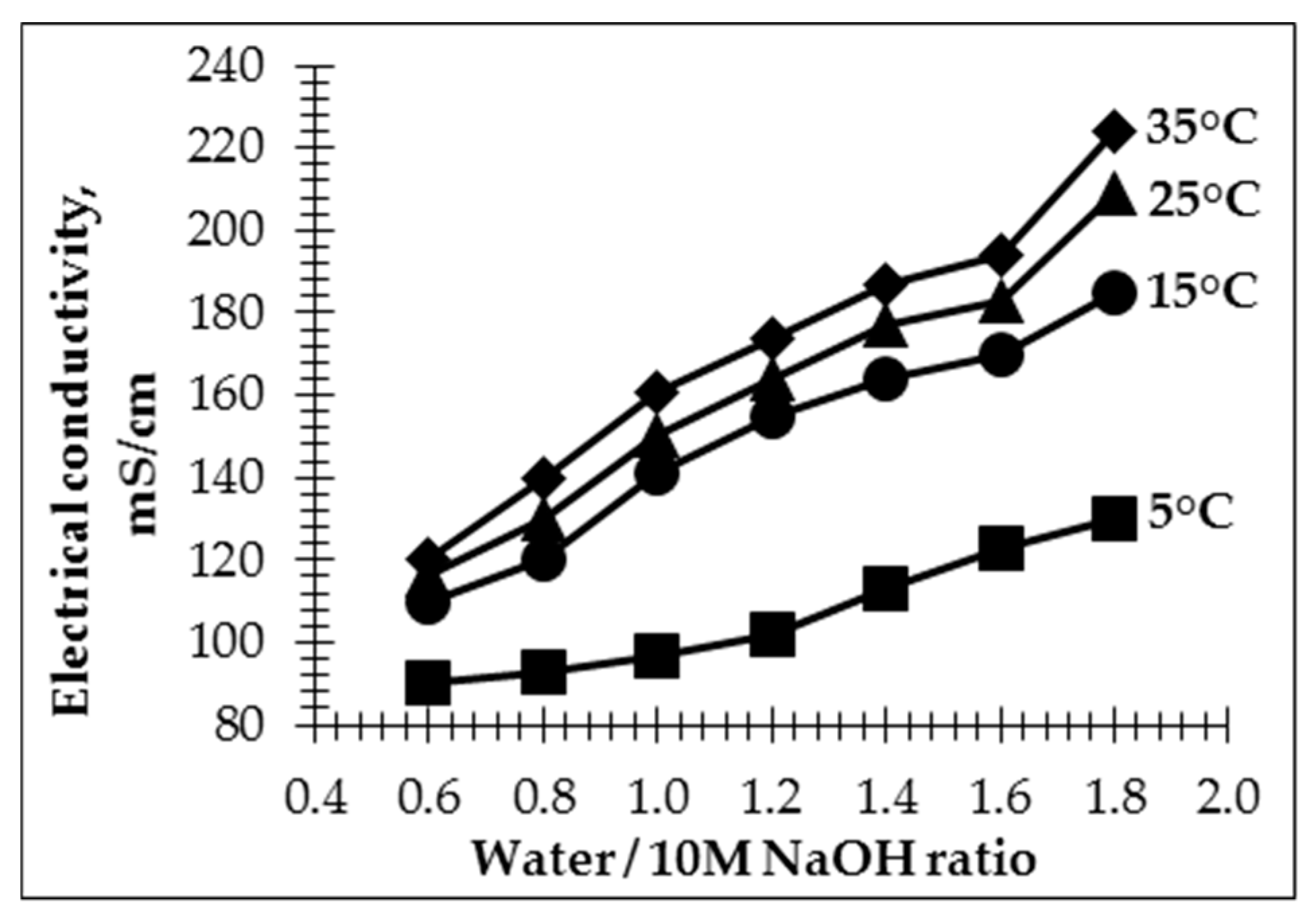 Sustainability 12 08216 g003
