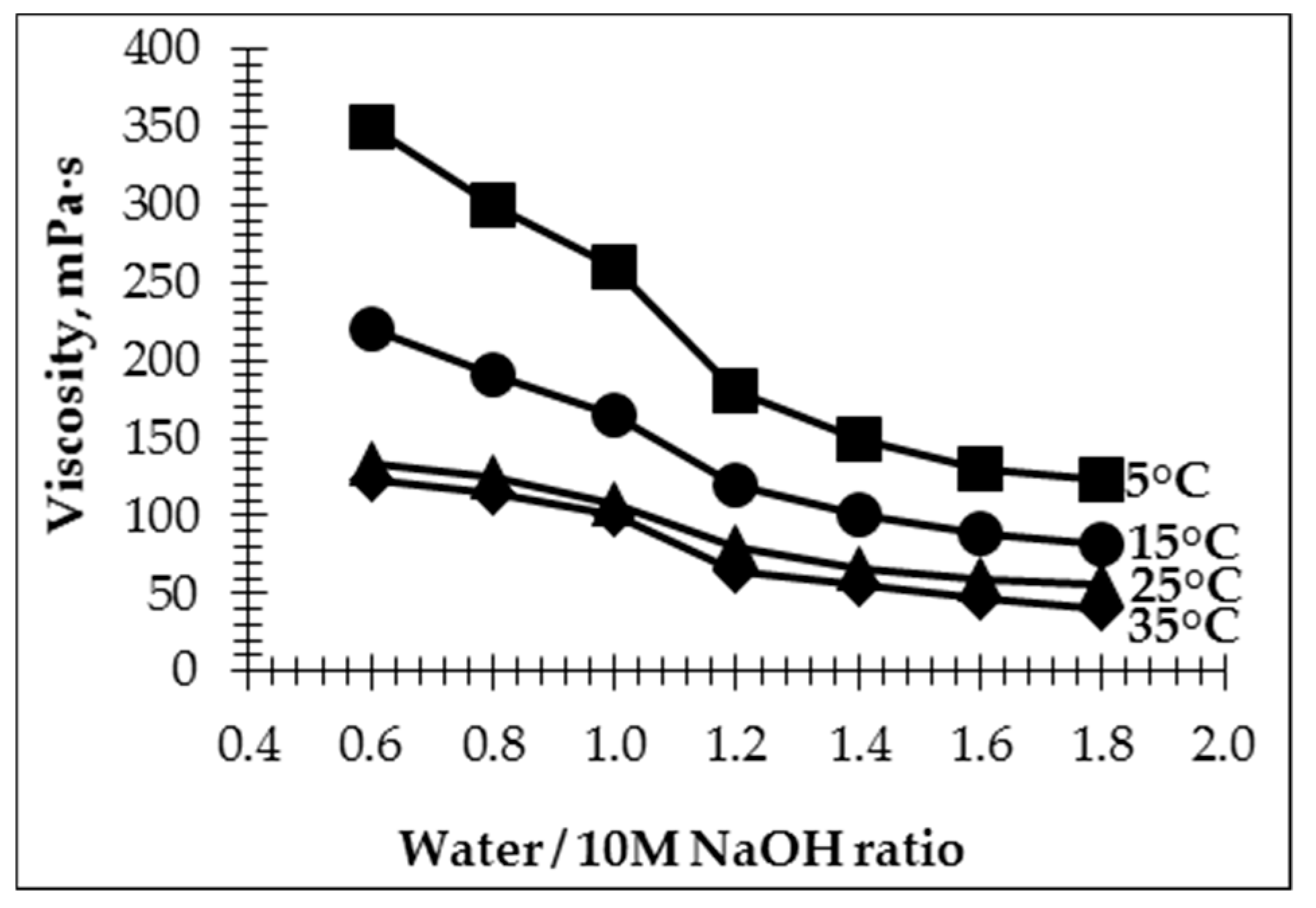 Sustainability 12 08216 g004