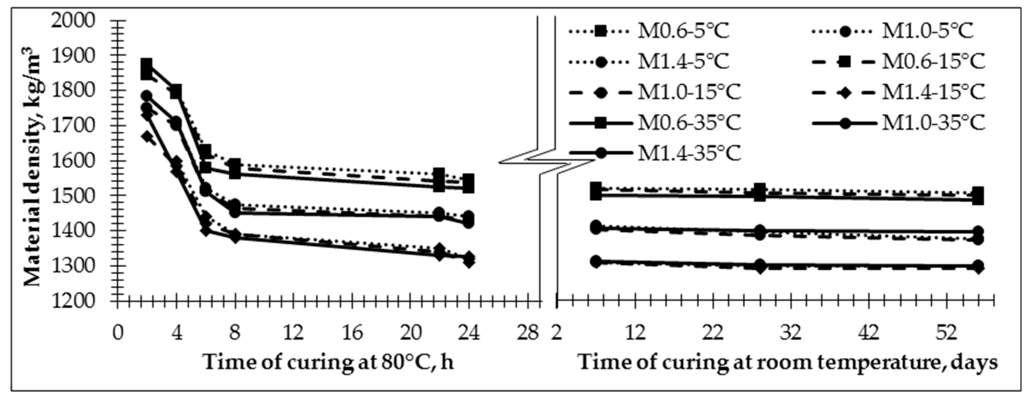 Sustainability 12 08216 g006