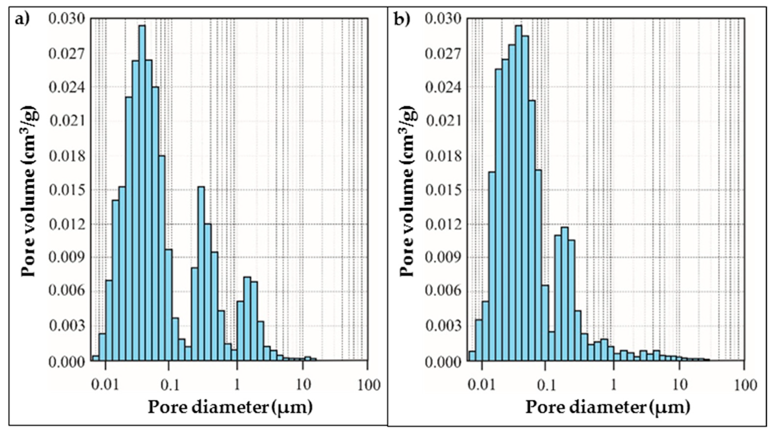 Sustainability 12 08216 g009