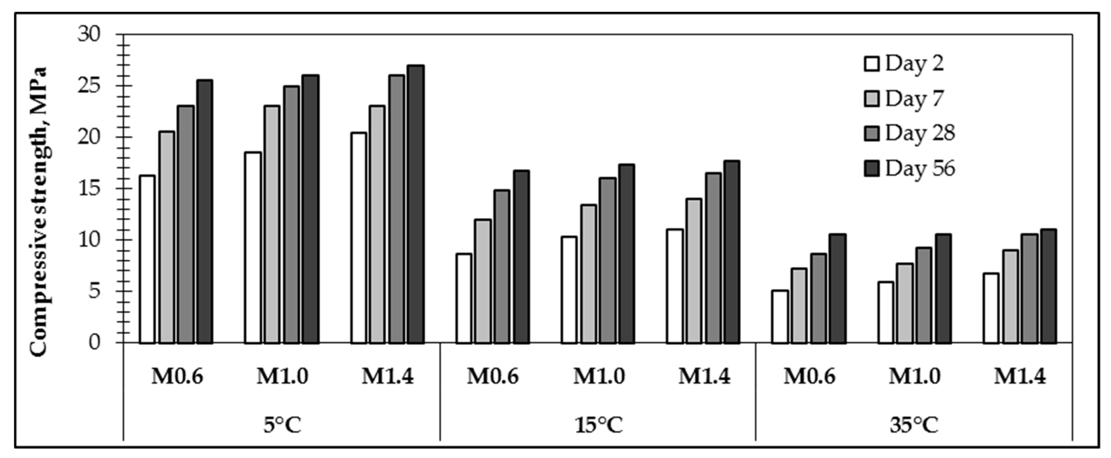 Sustainability 12 08216 g011