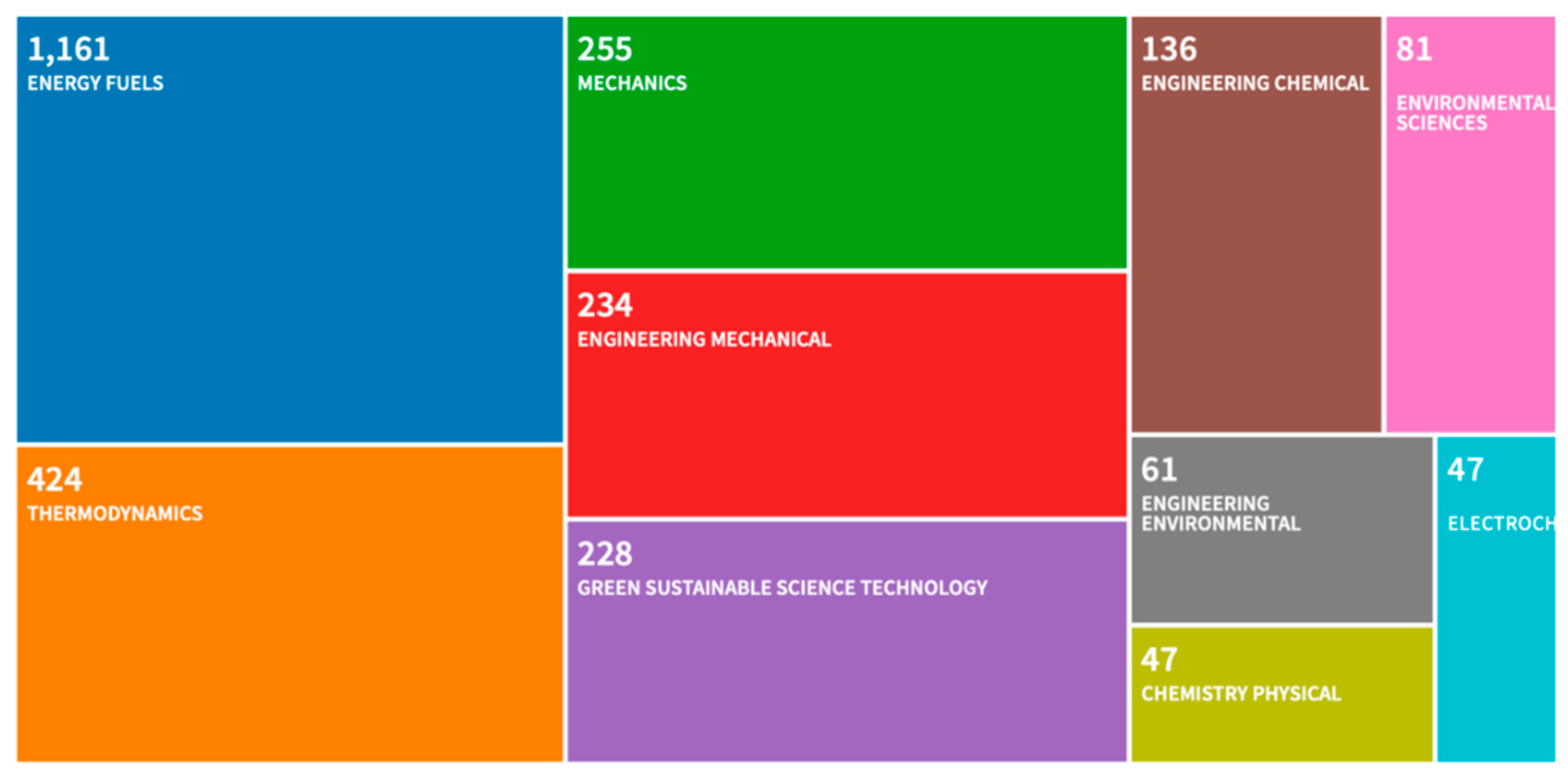 Sustainability 12 08217 g001