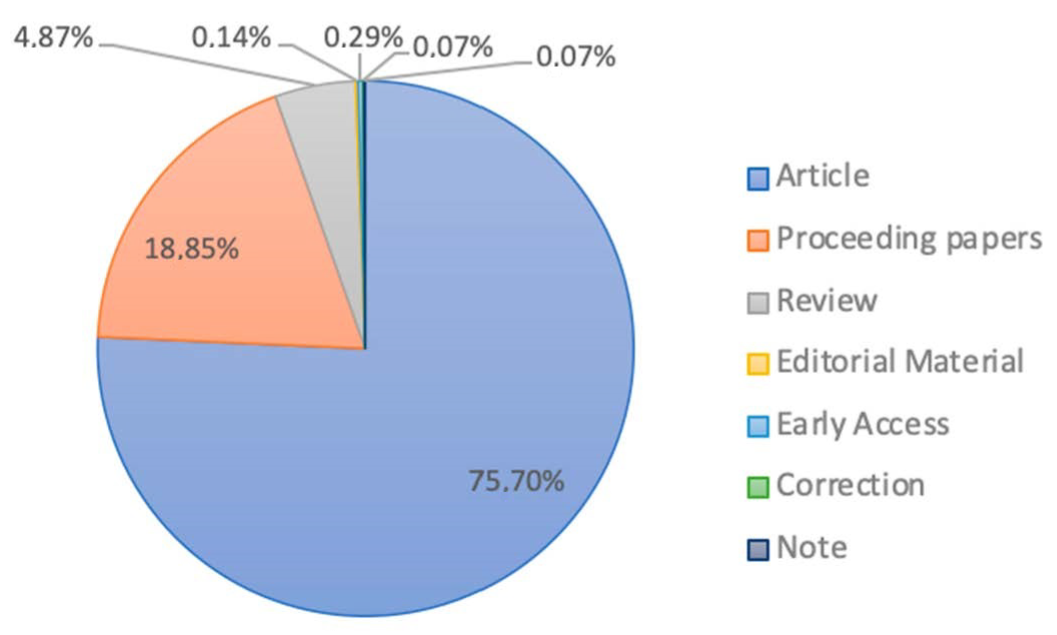 Sustainability 12 08217 g002