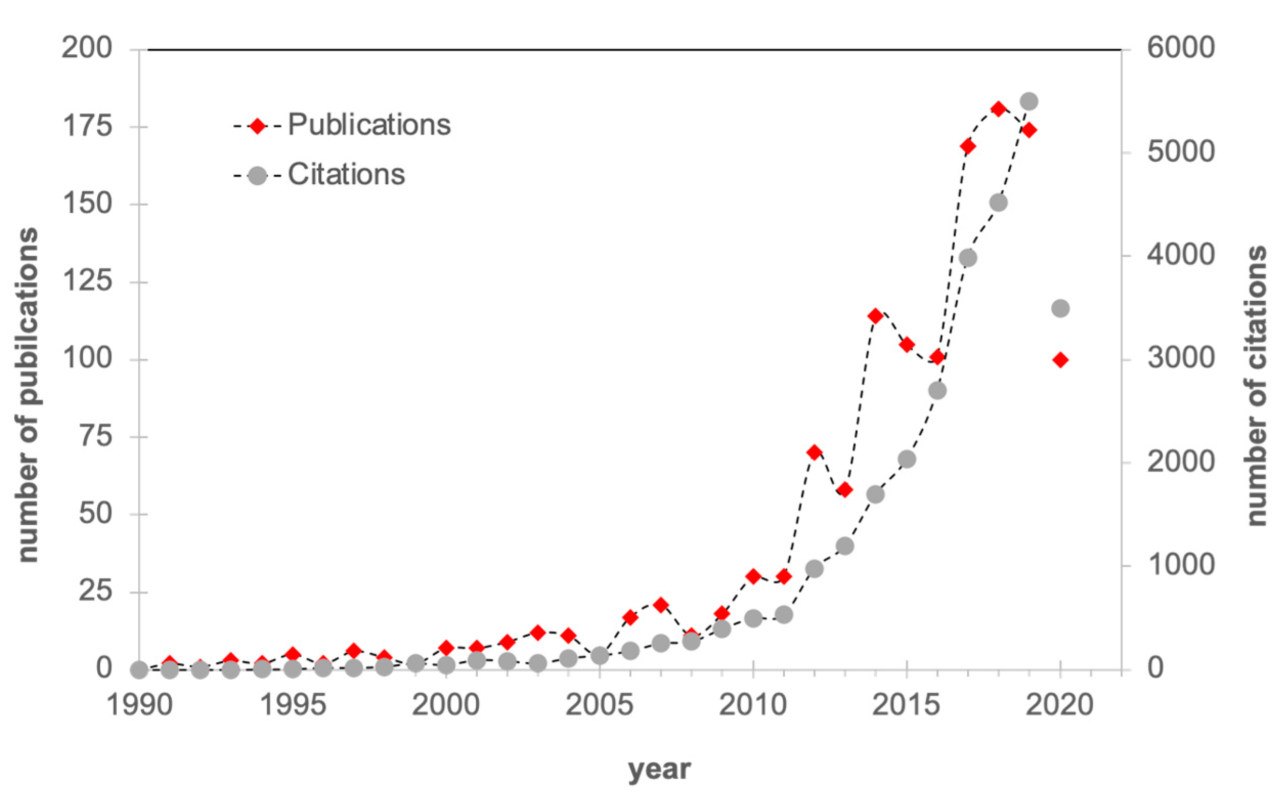 Sustainability 12 08217 g003