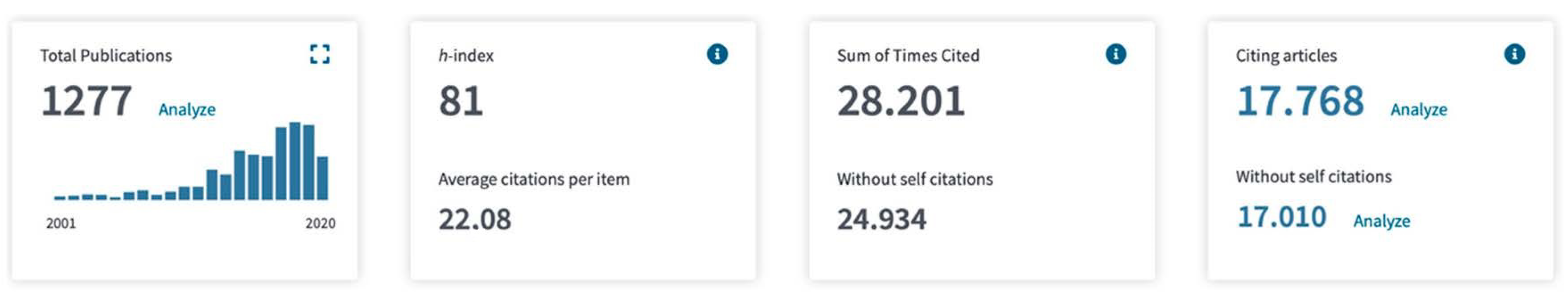 Sustainability 12 08217 g004