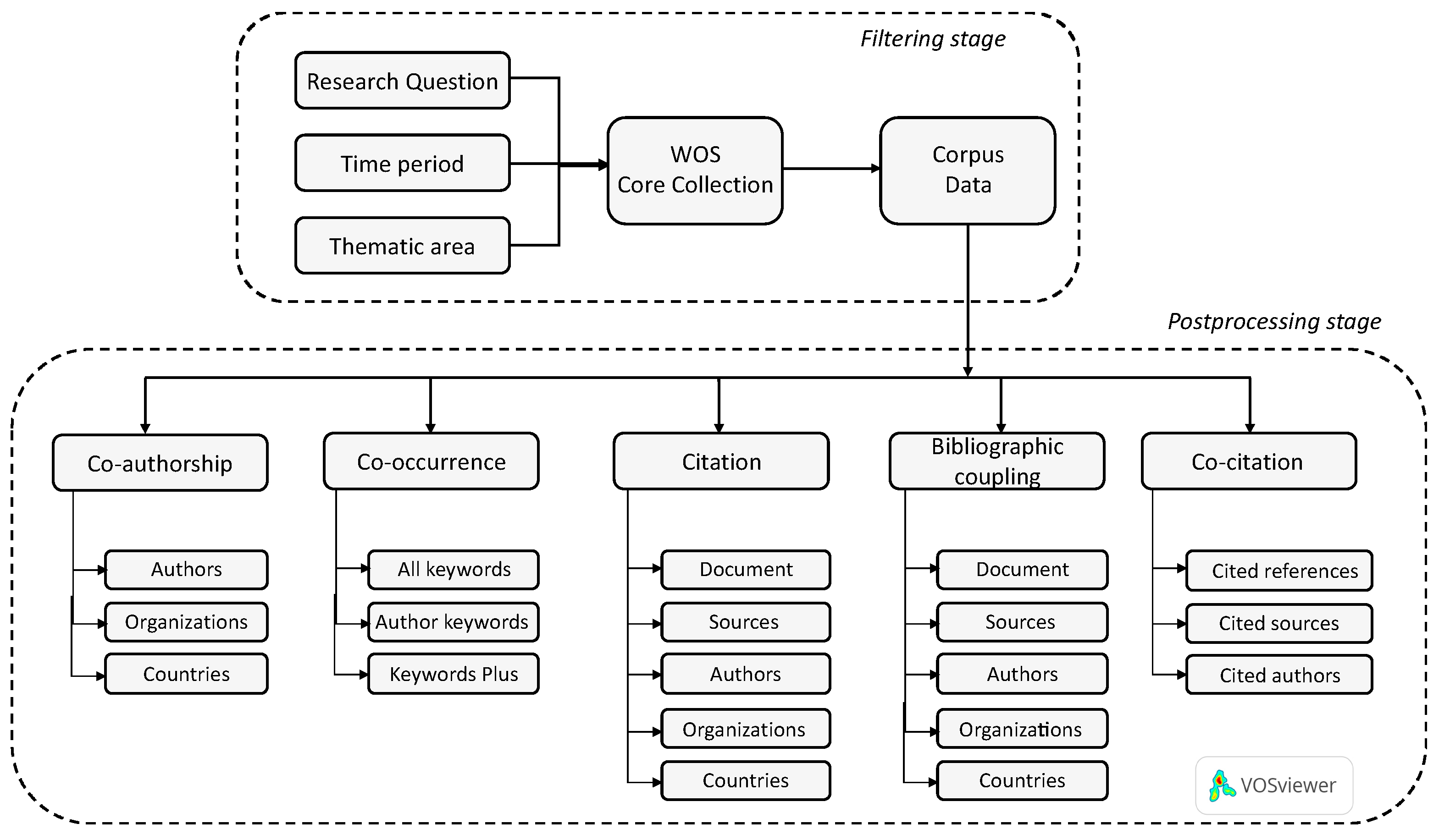 Sustainability 12 08217 g005