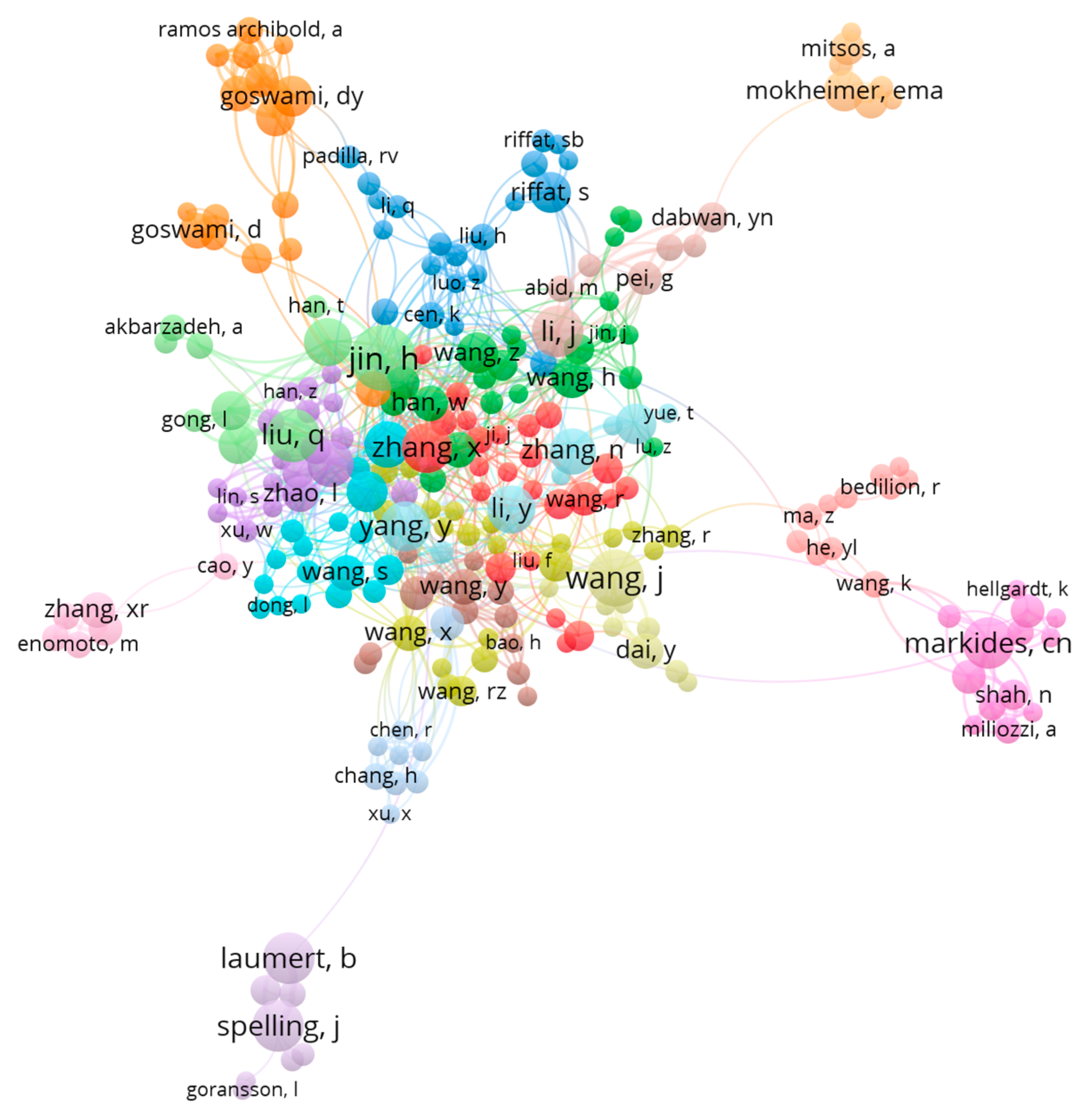 Sustainability 12 08217 g006