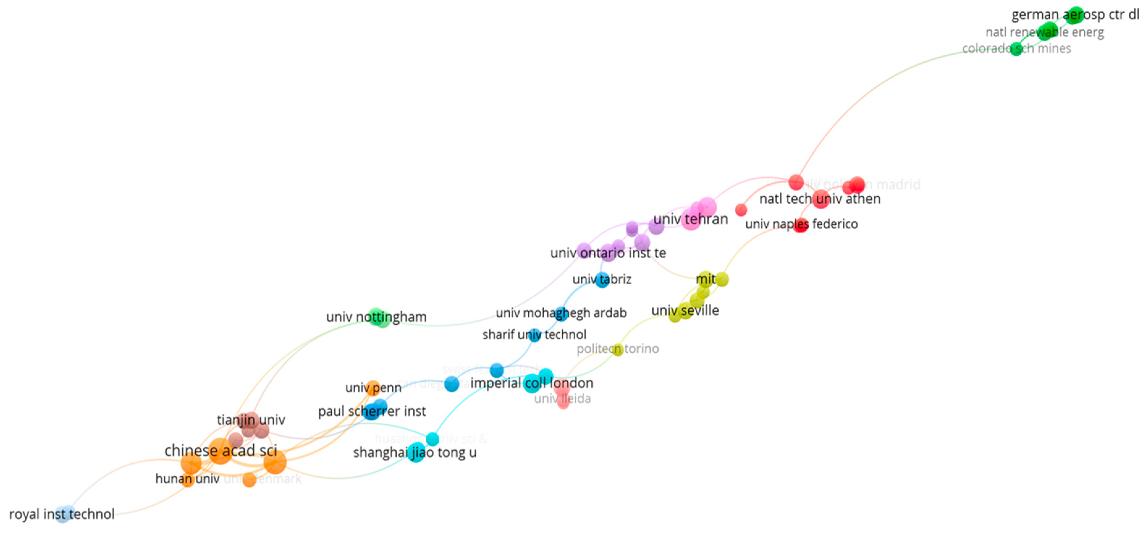Sustainability 12 08217 g007