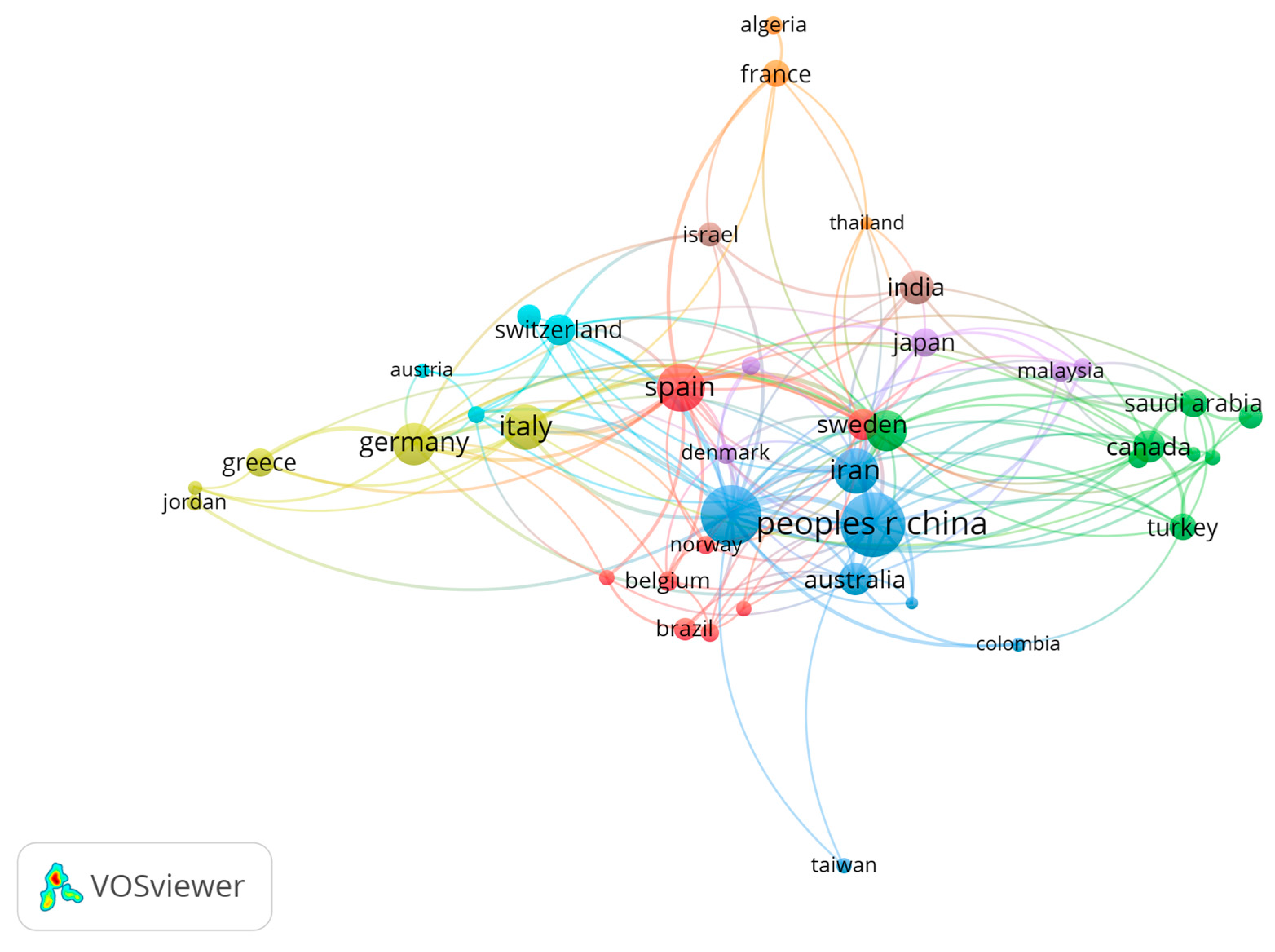 Sustainability 12 08217 g008