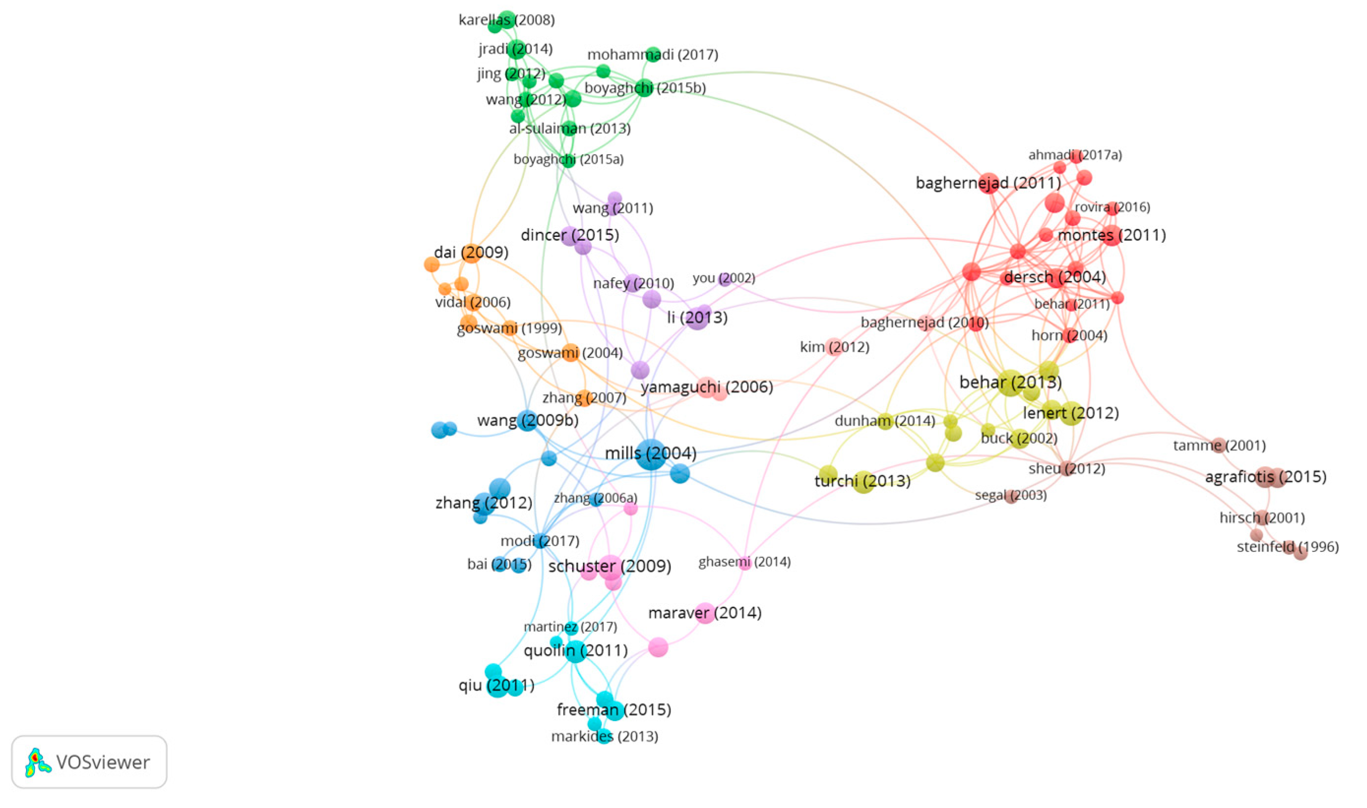 Sustainability 12 08217 g010