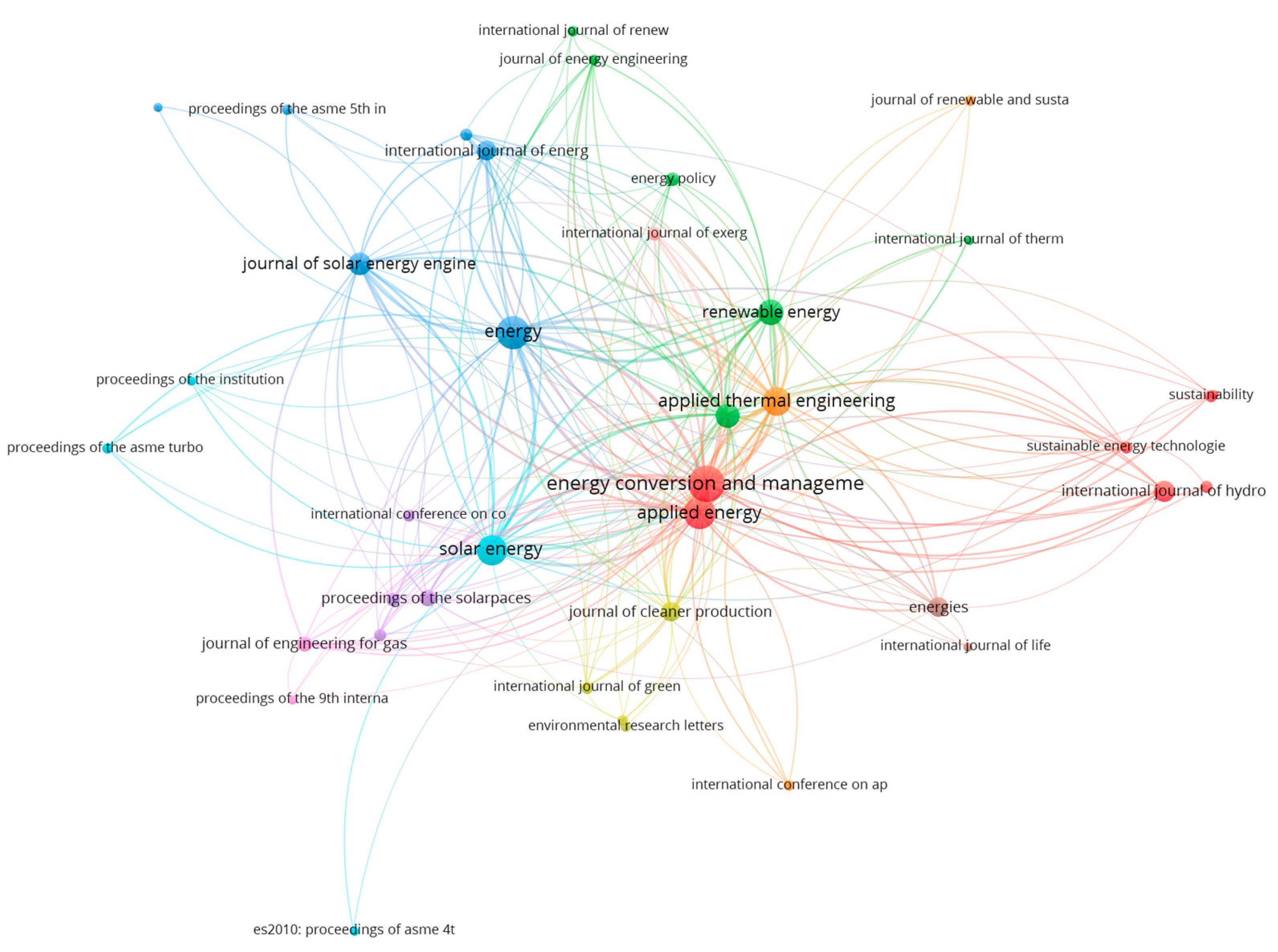 Sustainability 12 08217 g011