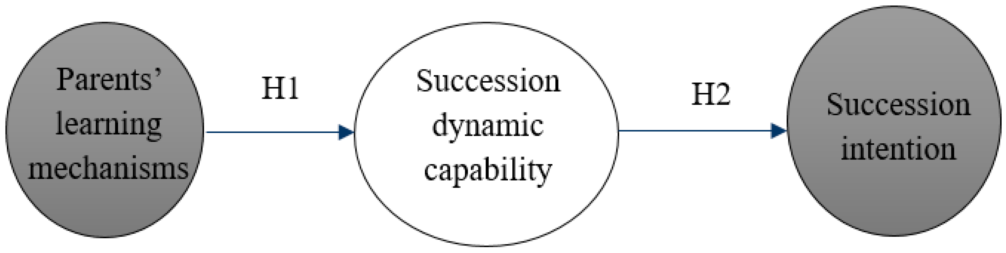 Sustainability 12 08220 g001