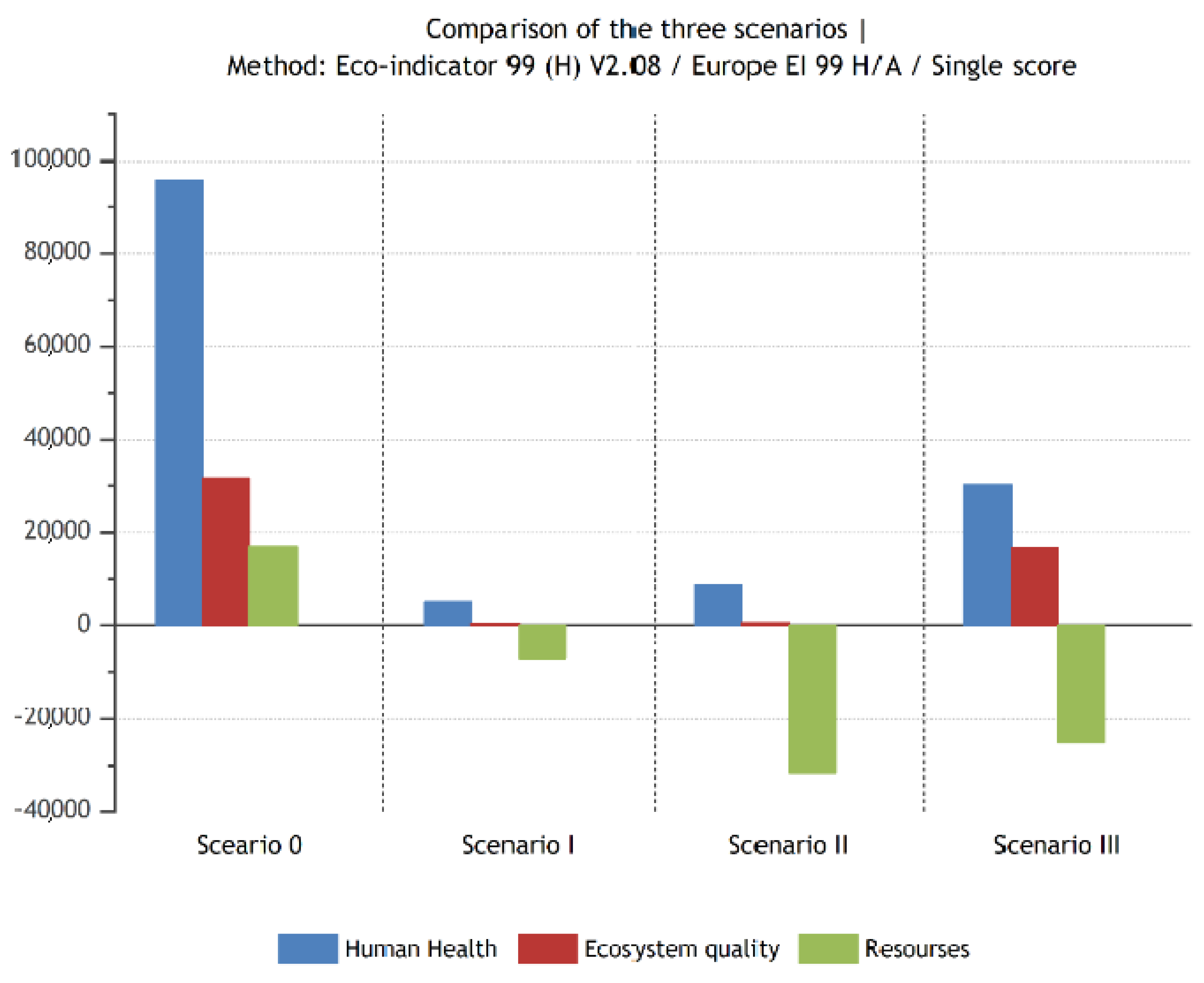 Sustainability 12 08221 g012