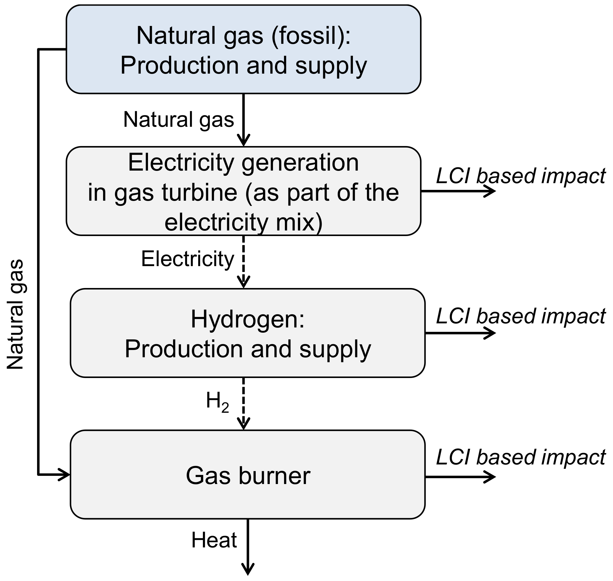 Sustainability 12 08225 g003