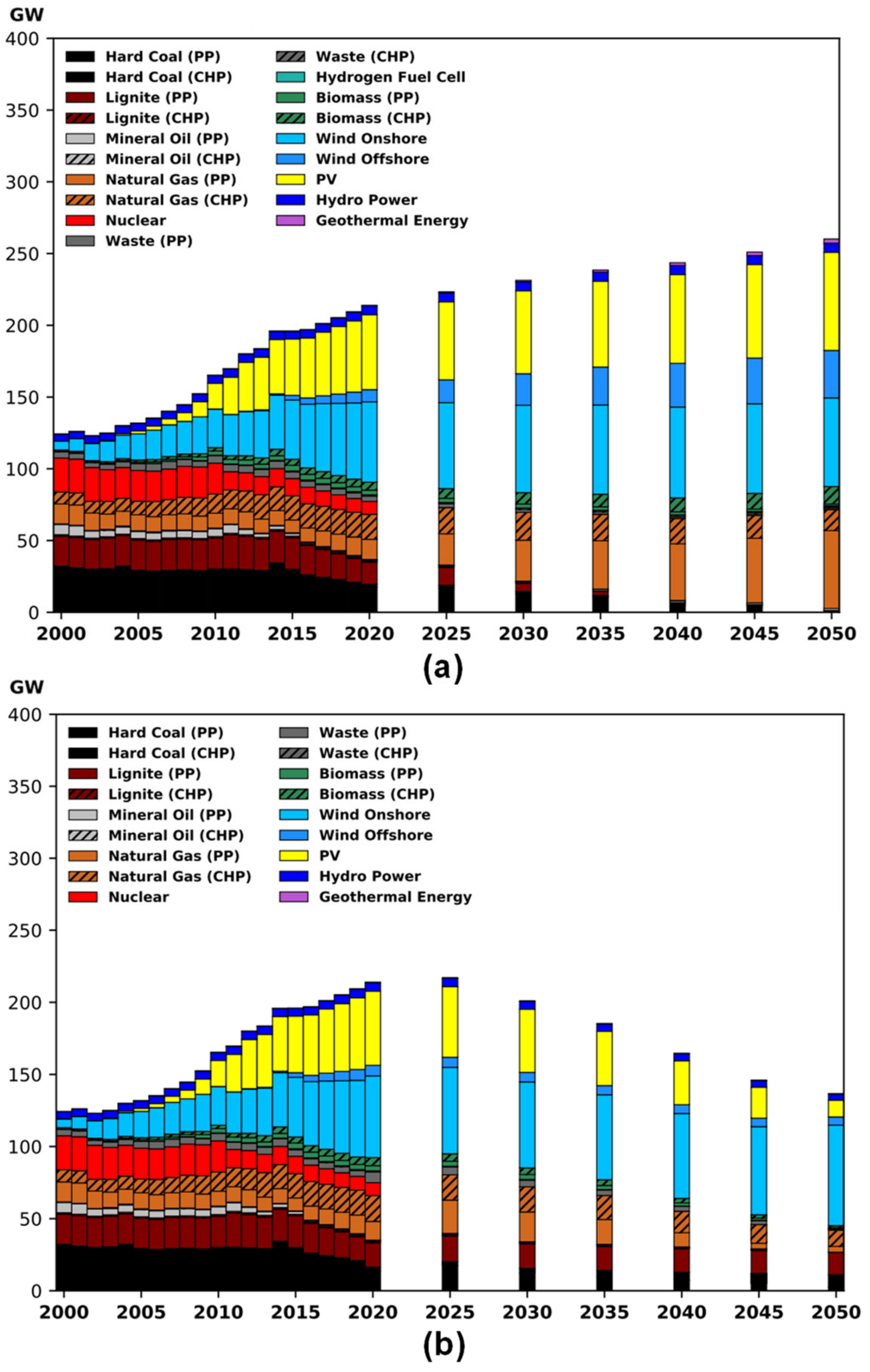 Sustainability 12 08225 g005