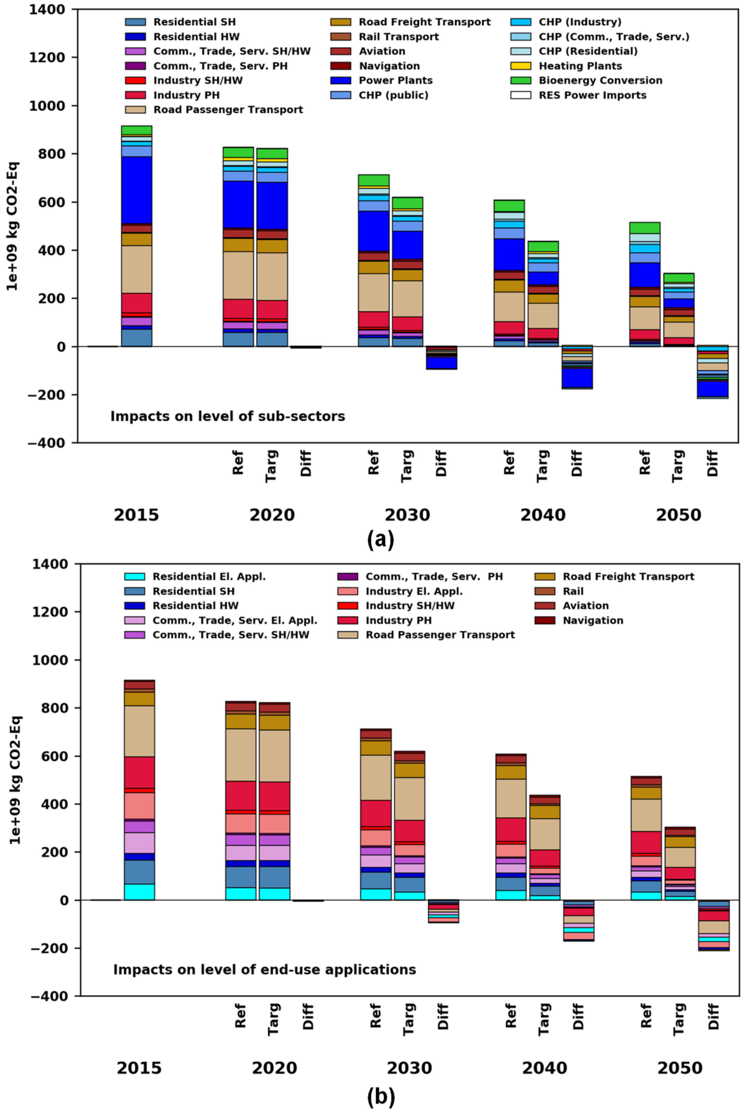 Sustainability 12 08225 g008