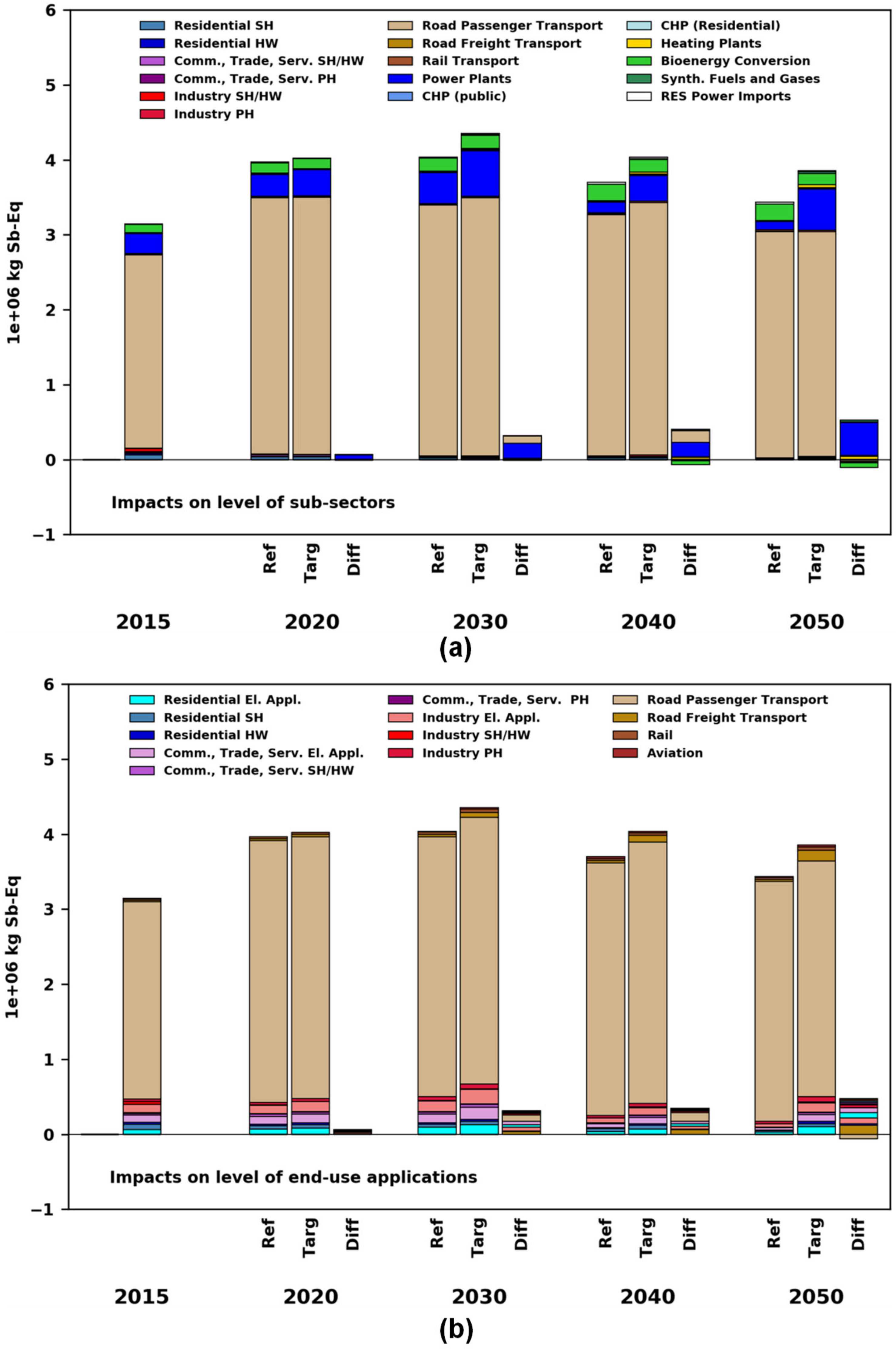 Sustainability 12 08225 g010