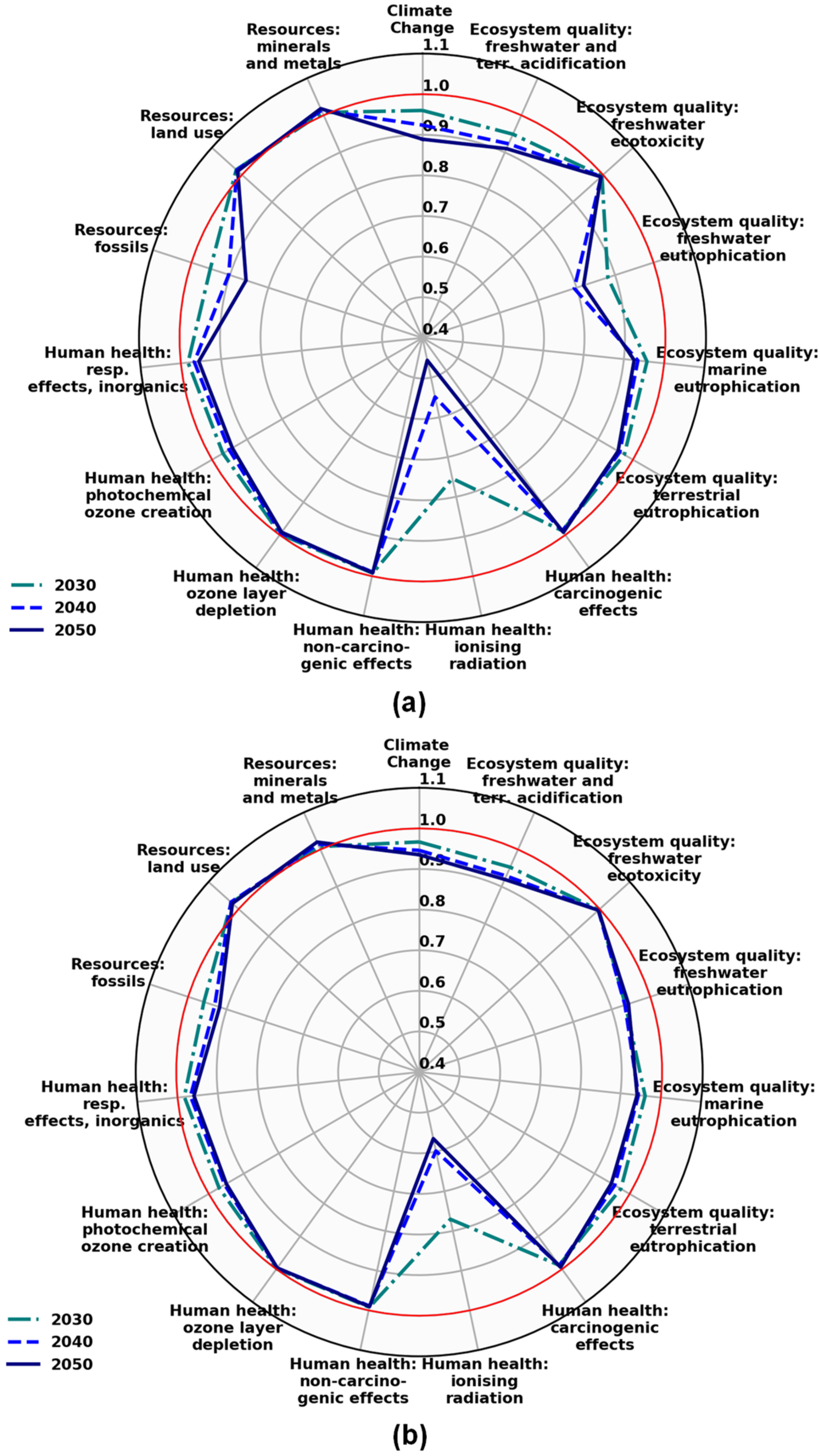 Sustainability 12 08225 g012