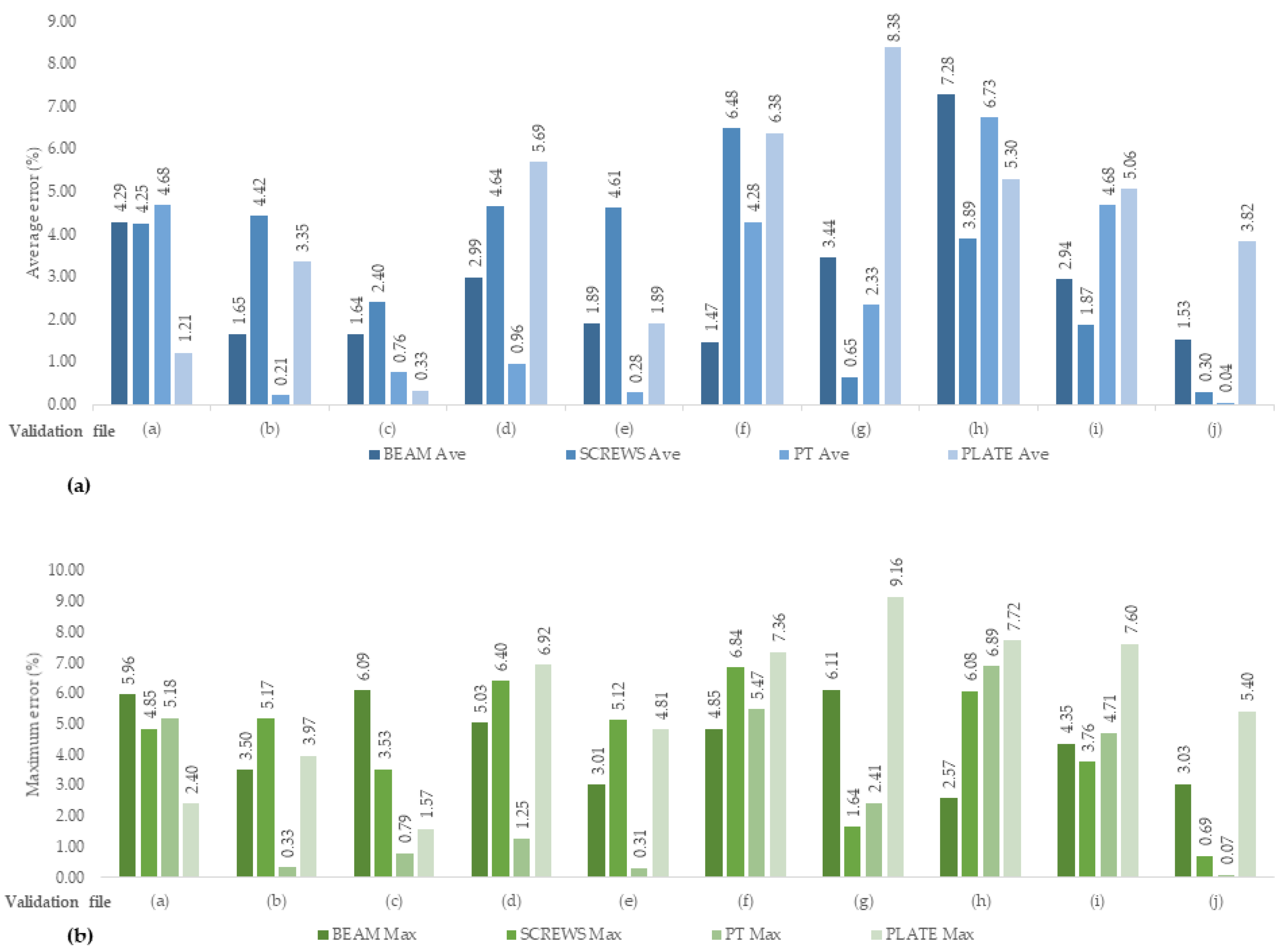Sustainability 12 08226 g008
