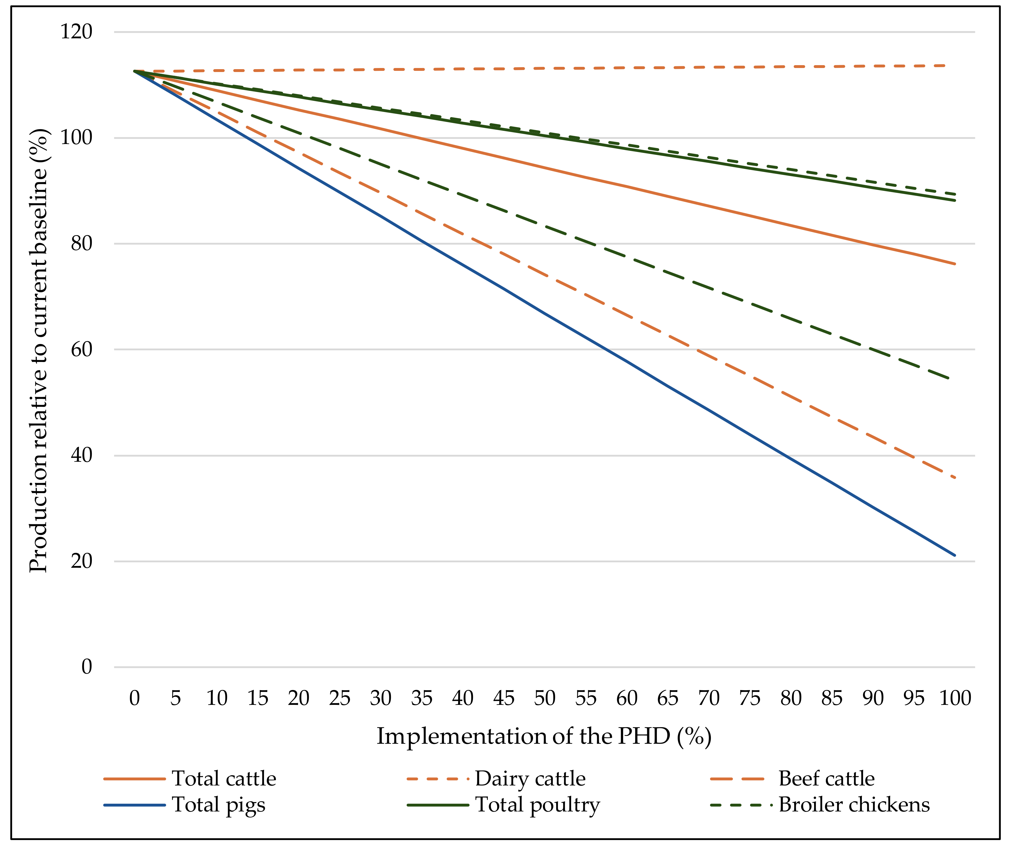 Sustainability 12 08228 g001