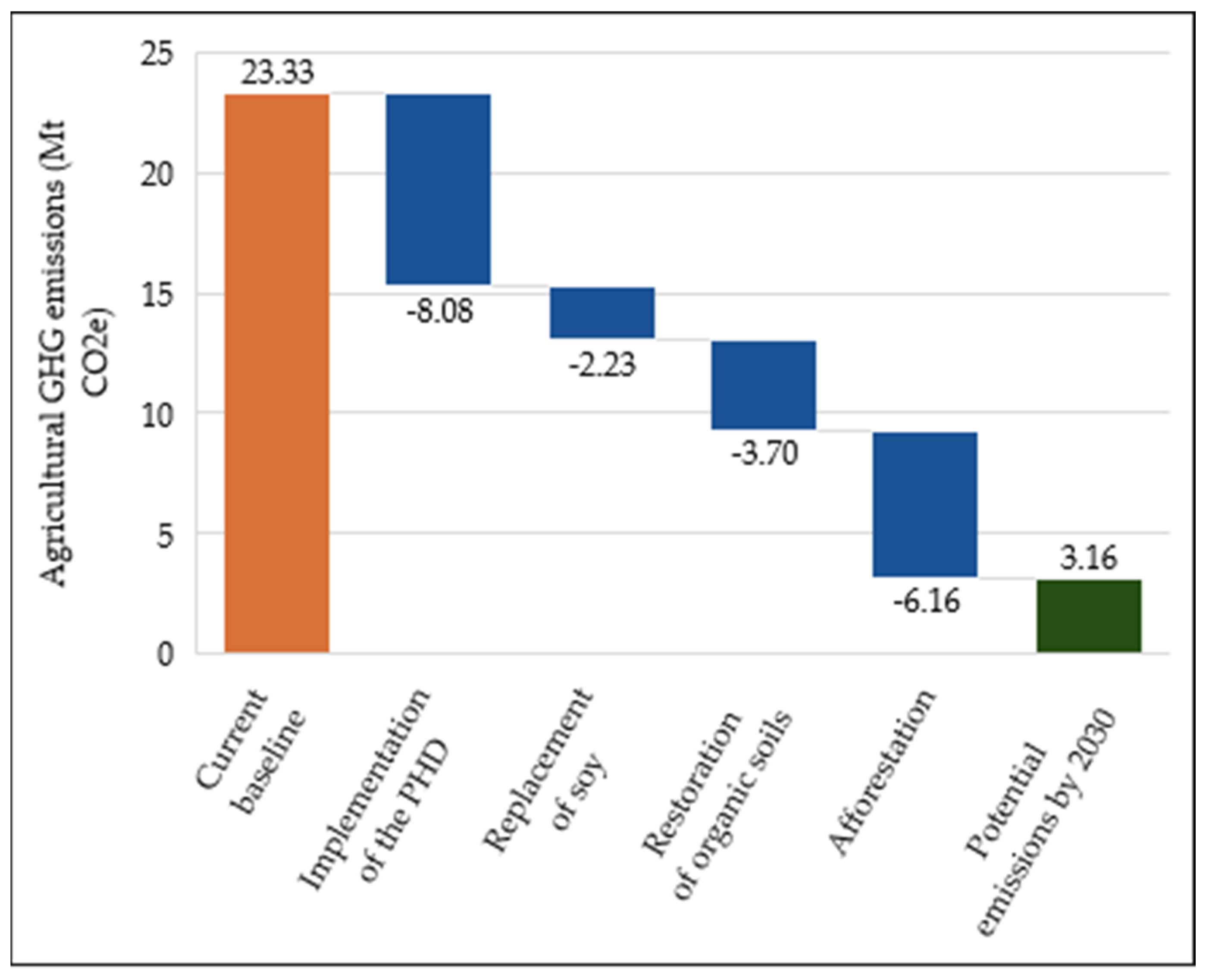 Sustainability 12 08228 g002