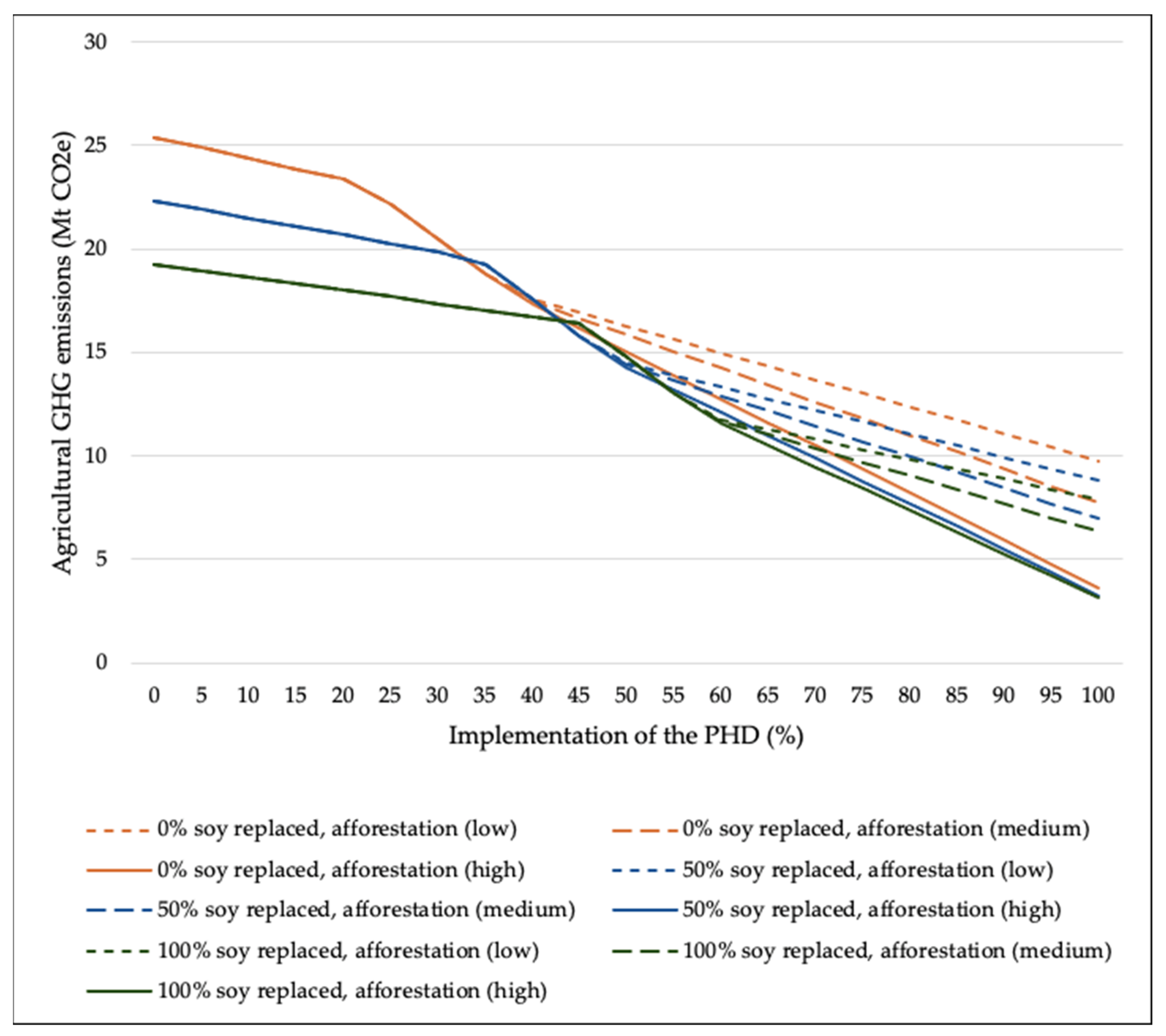 Sustainability 12 08228 g003