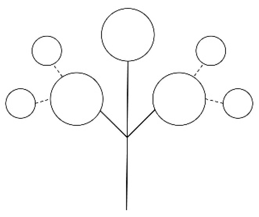 Sustainability 12 08229 g001 Sustainability 12 08229 g001