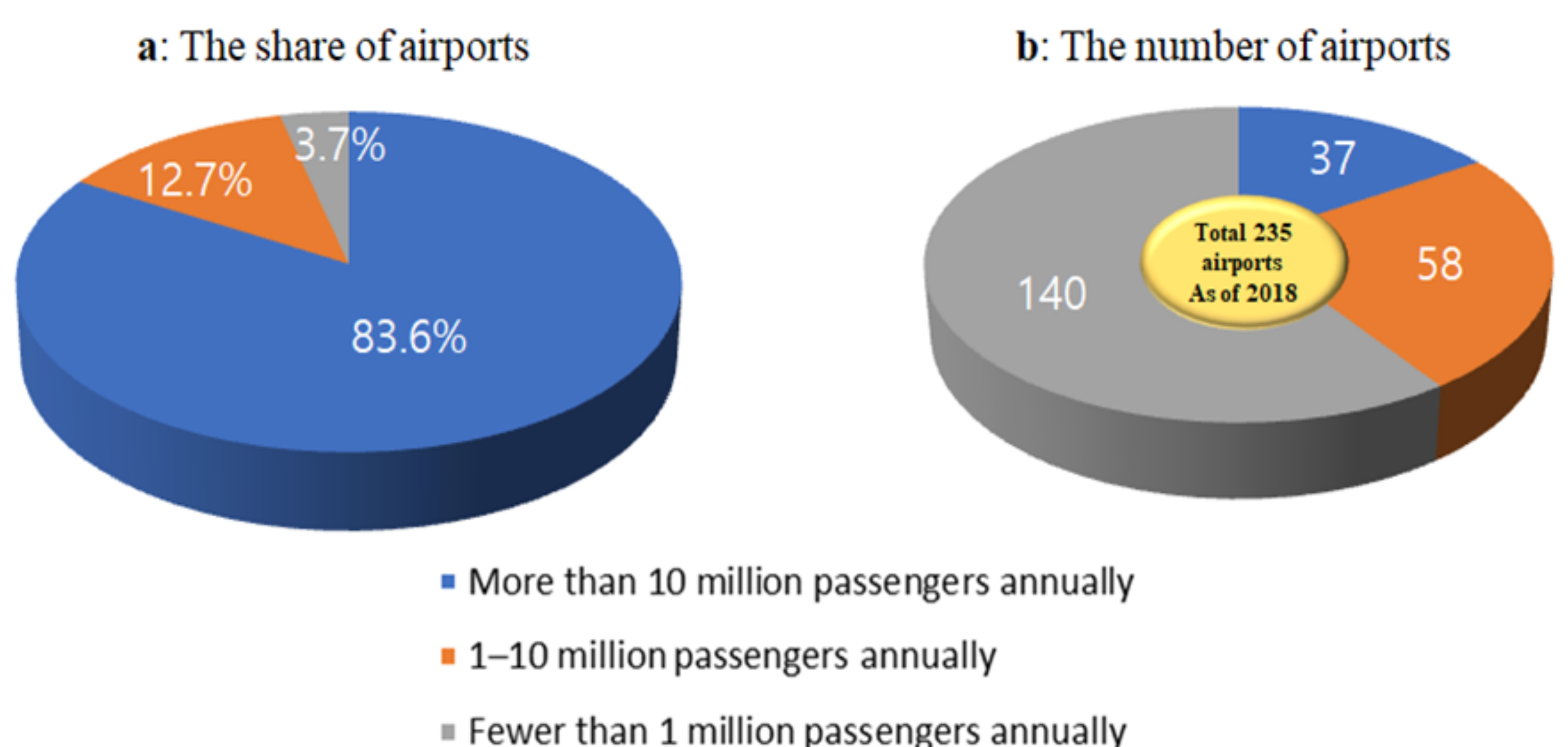 Sustainability 12 08234 g002 Sustainability 12 08234 g002