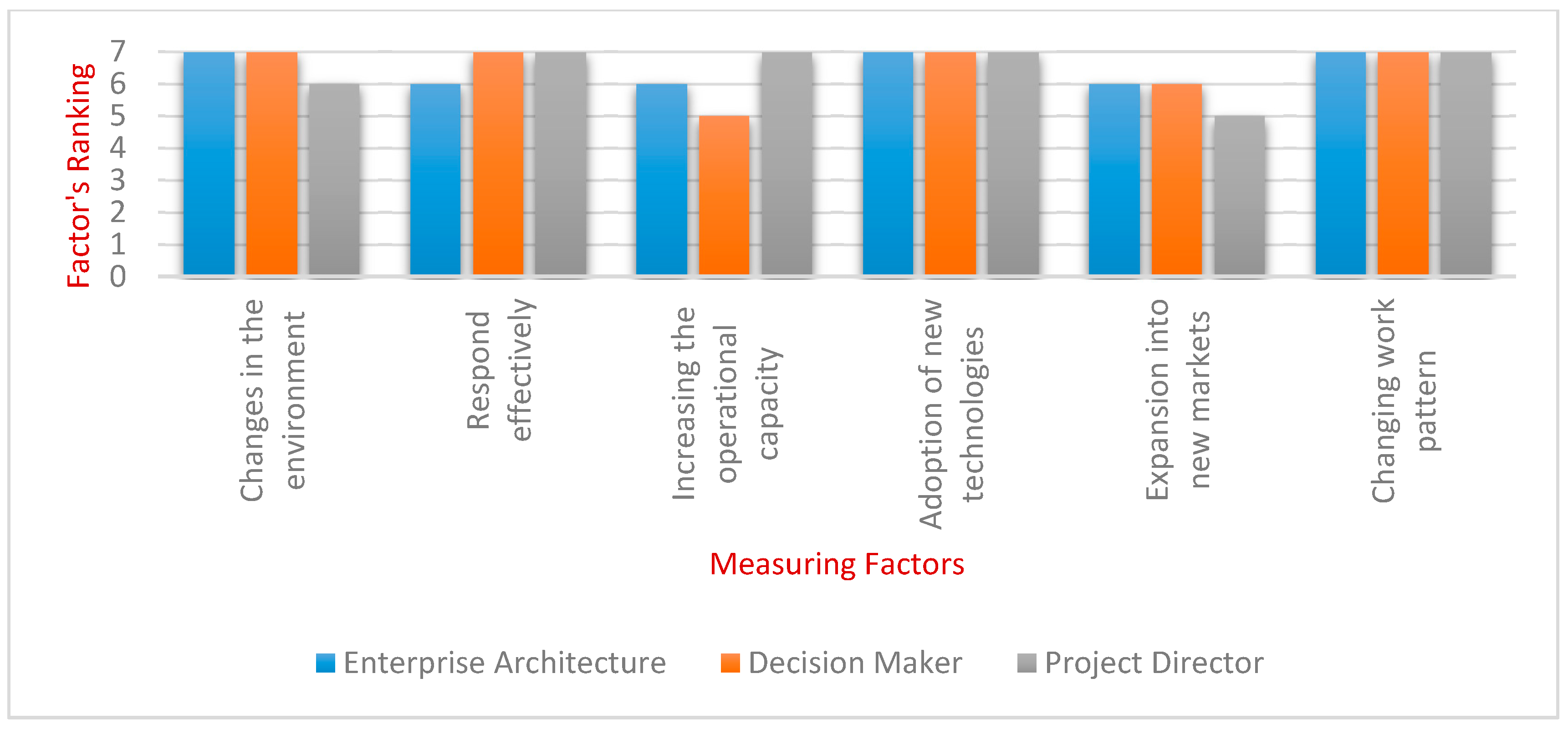 Sustainability 12 08237 g005
