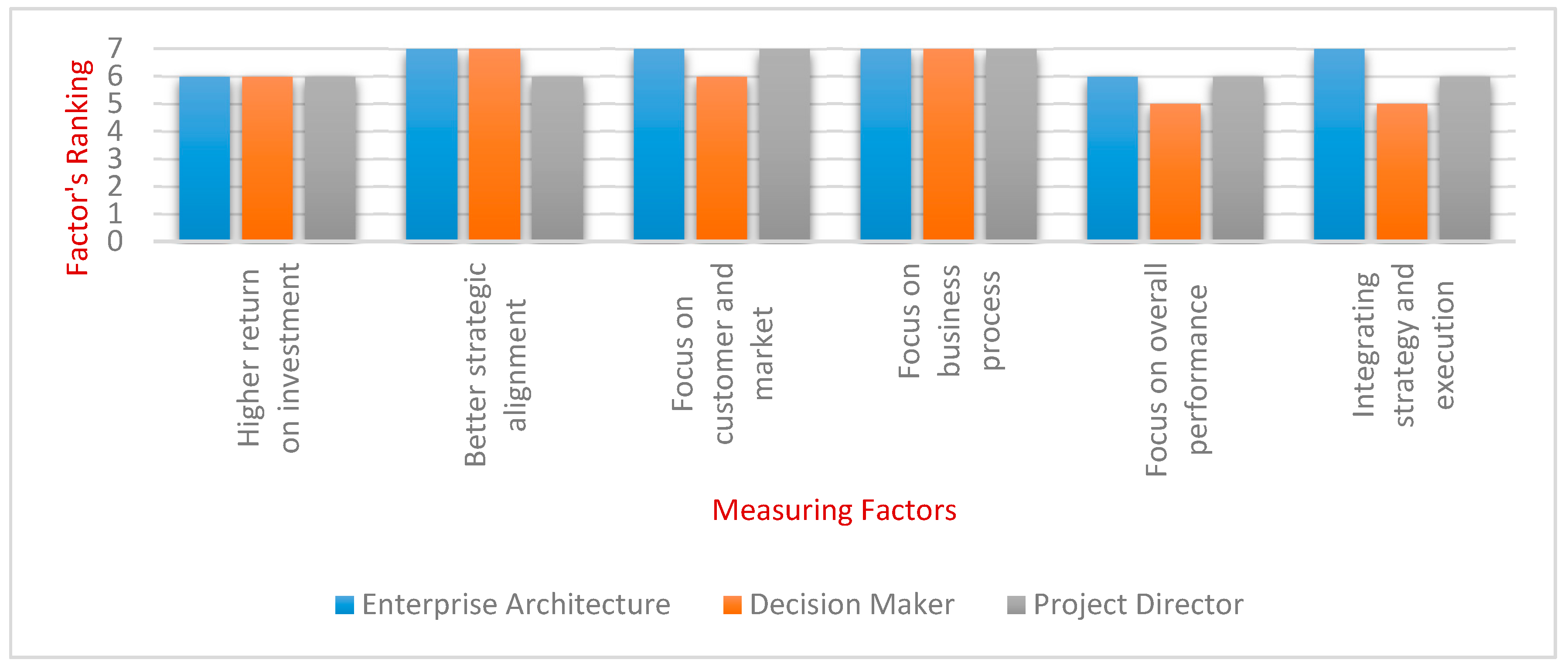 Sustainability 12 08237 g006