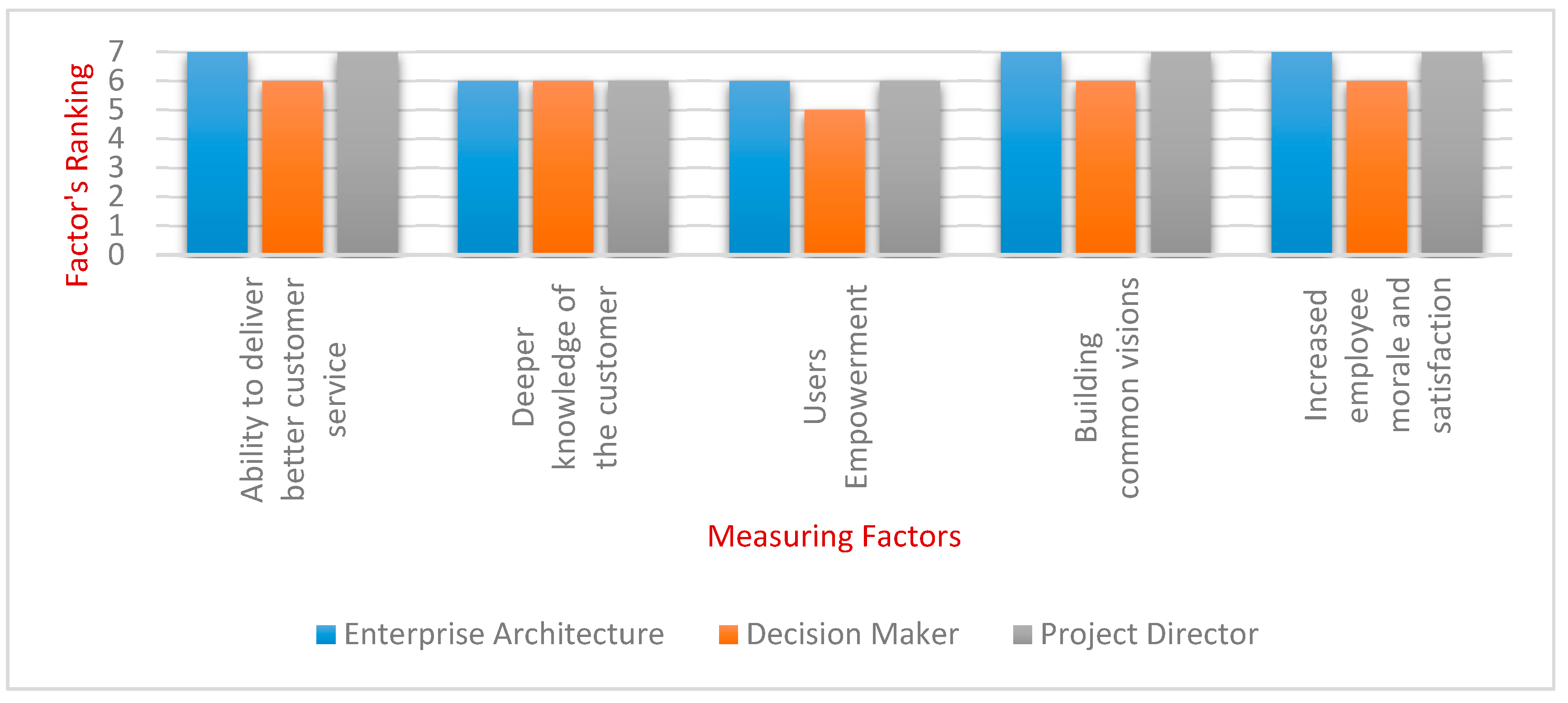 Sustainability 12 08237 g007