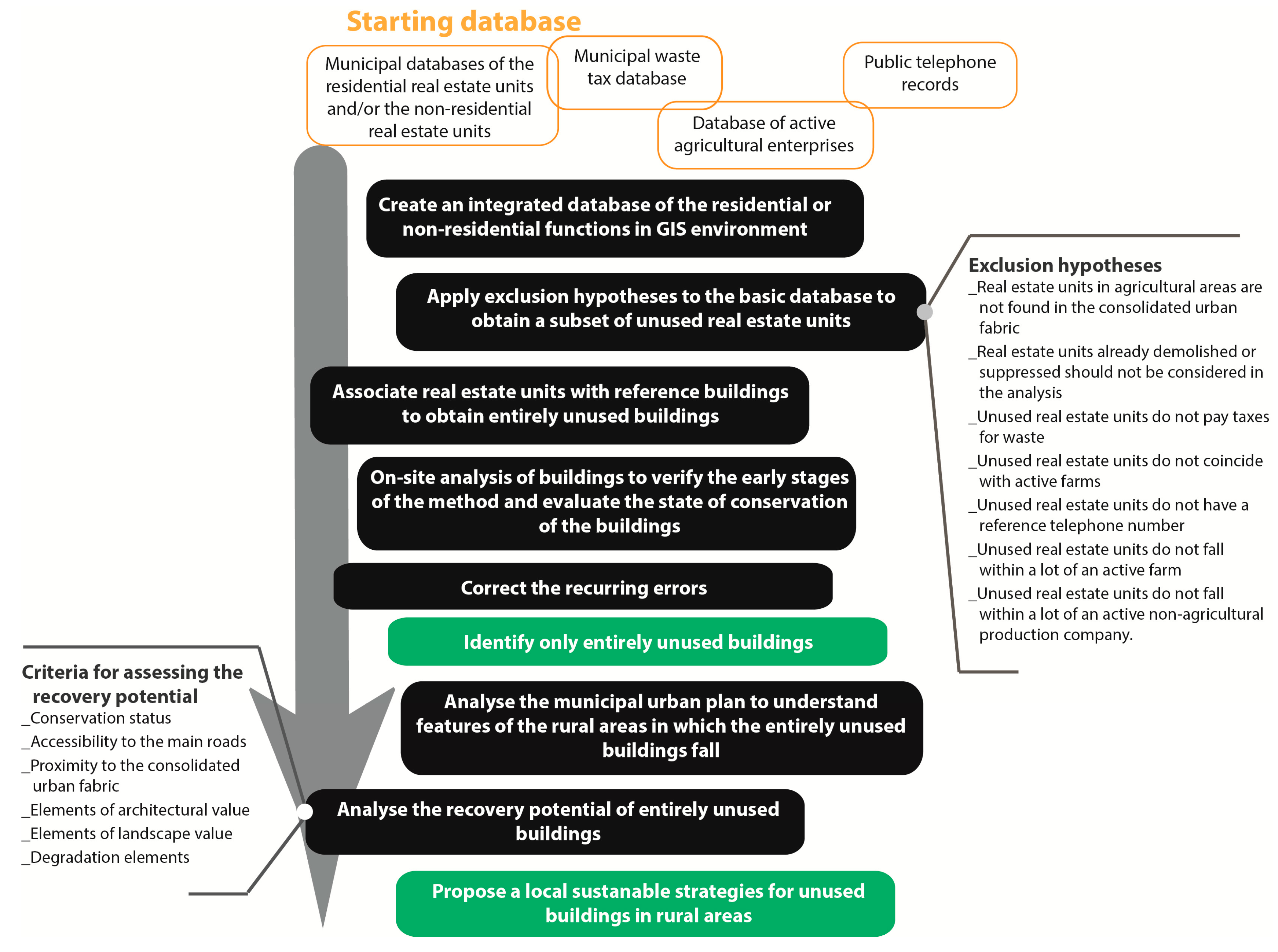 Sustainability 12 08240 g001 Sustainability 12 08240 g001