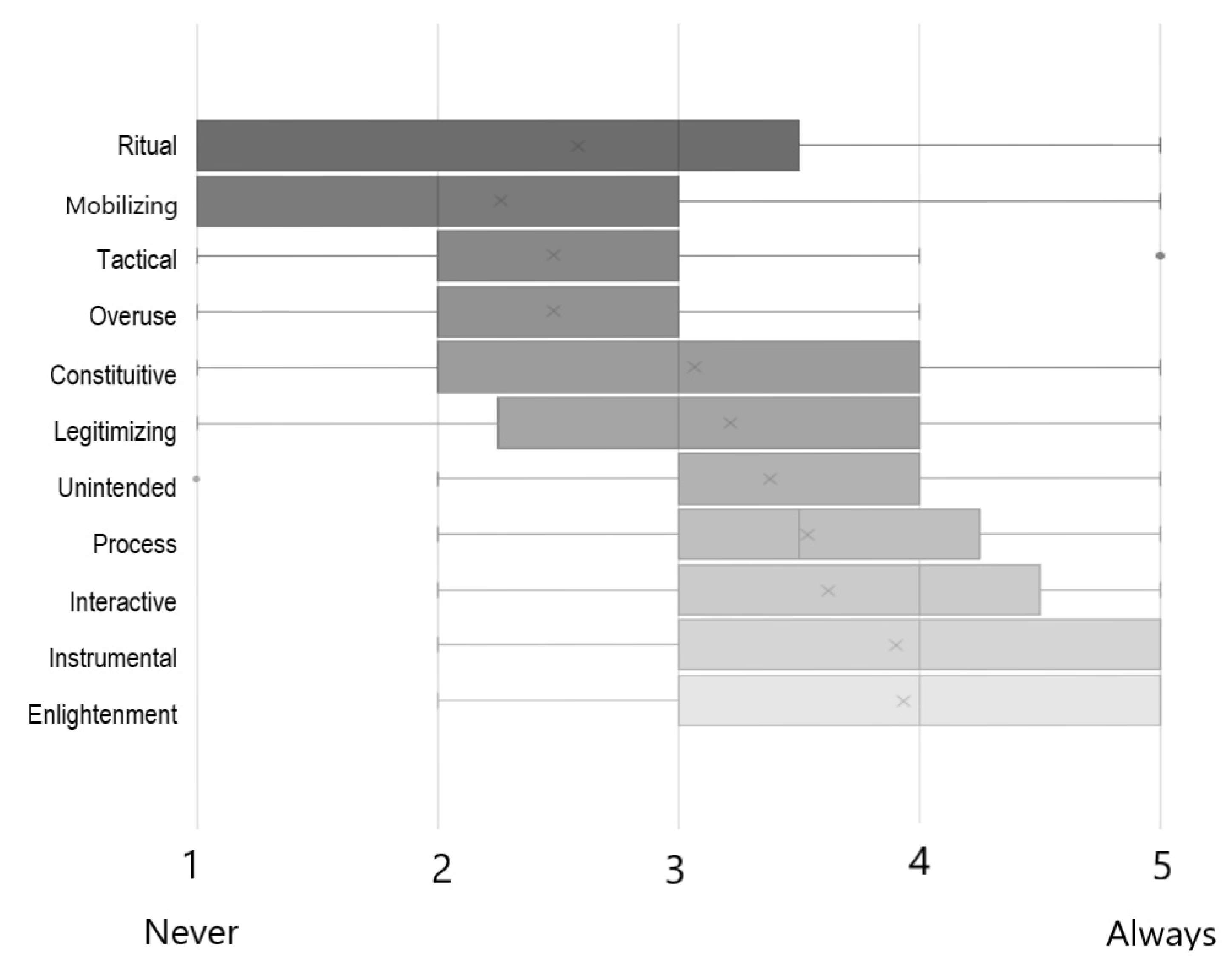 Sustainability 12 08241 g002
