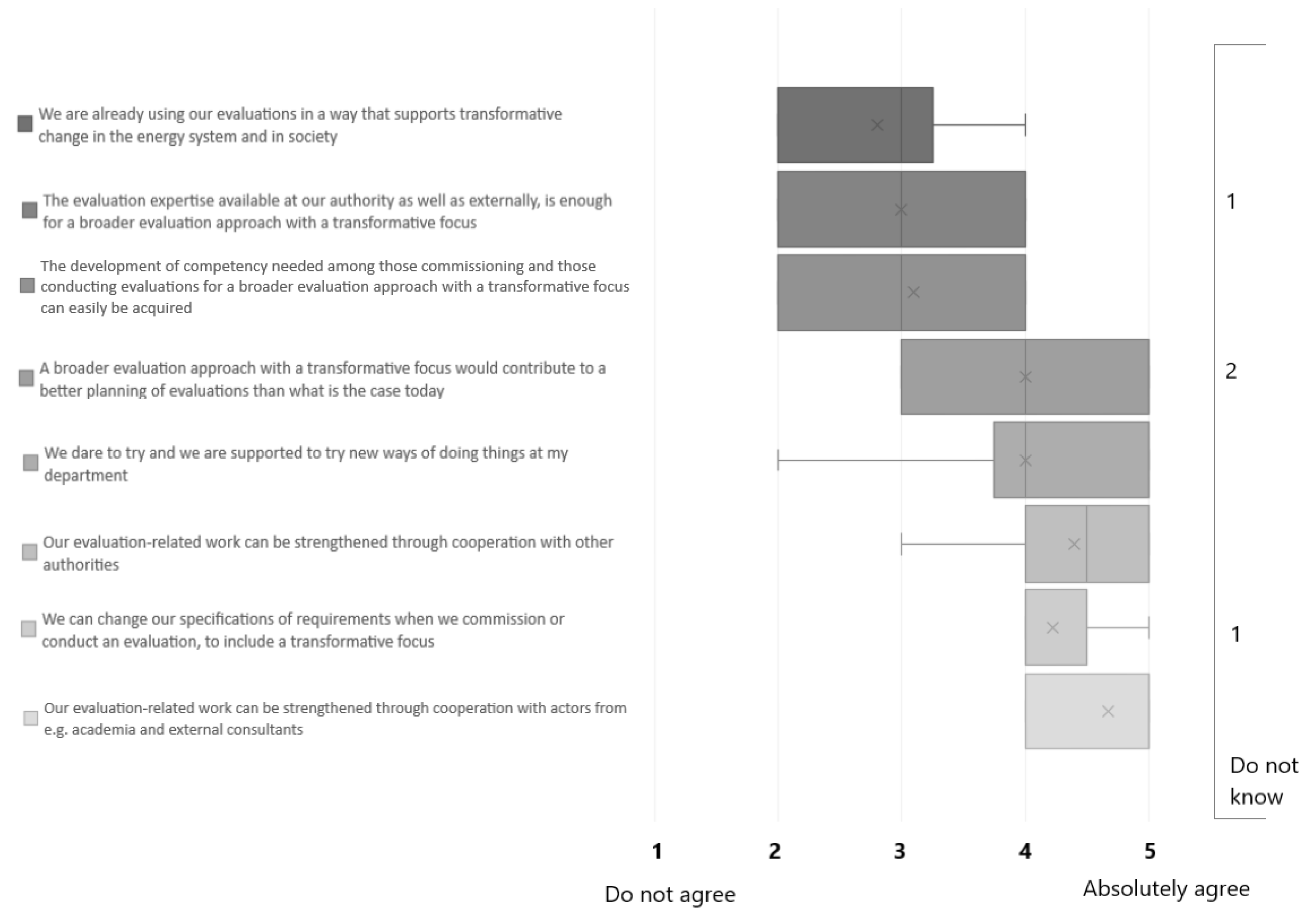 Sustainability 12 08241 g0a1