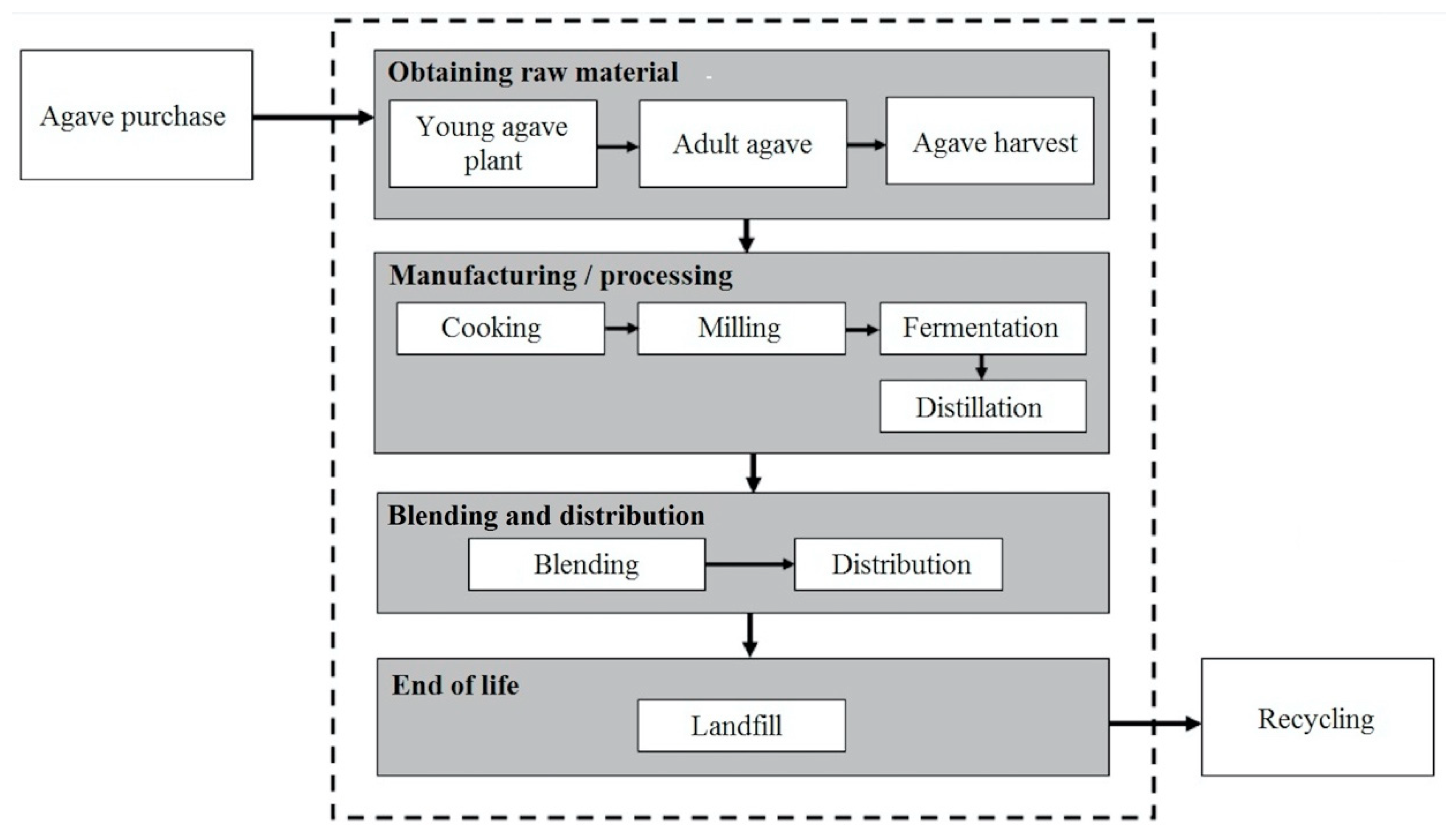 Sustainability 12 08242 g003 Sustainability 12 08242 g003