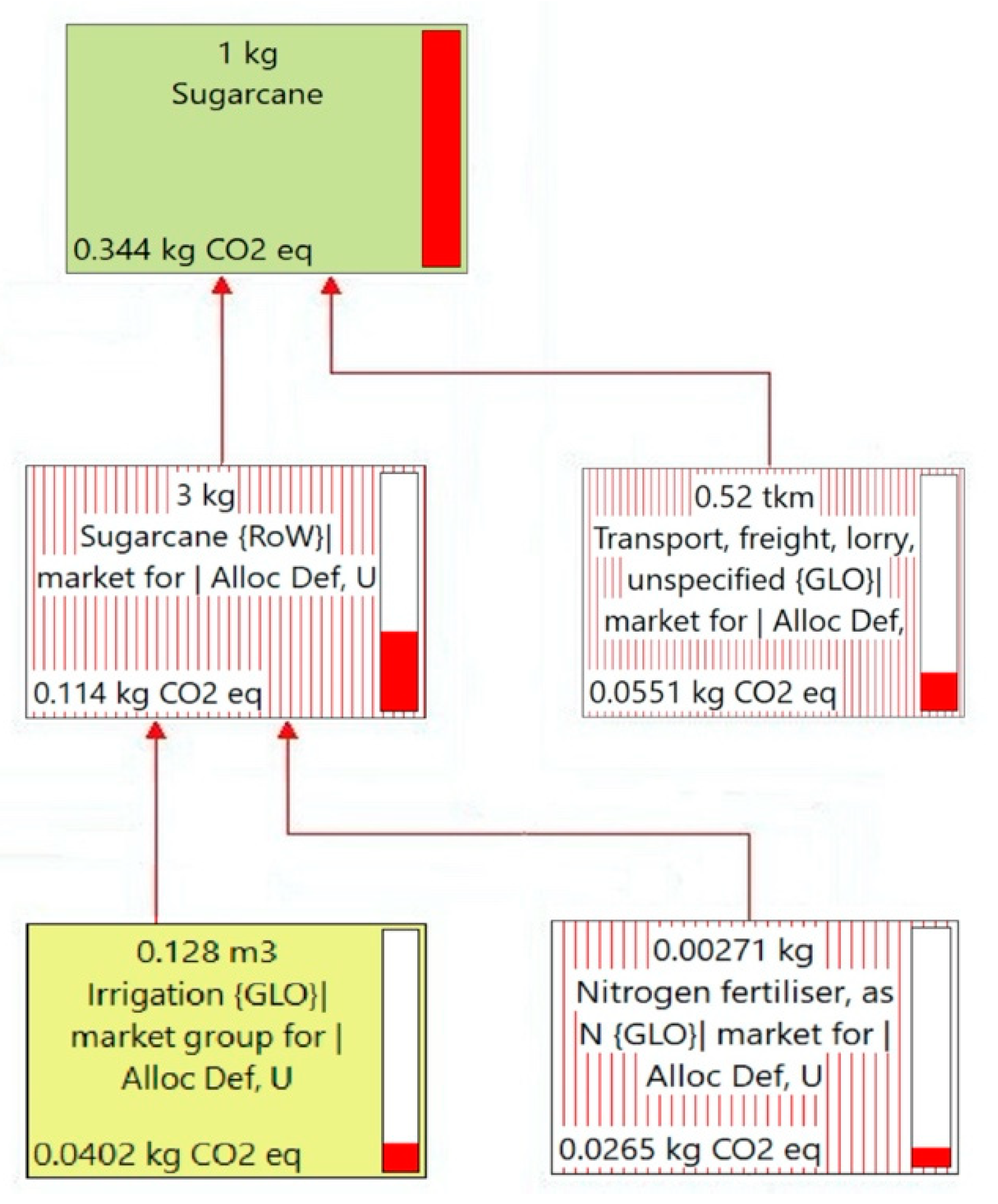 Sustainability 12 08242 g004 Sustainability 12 08242 g004