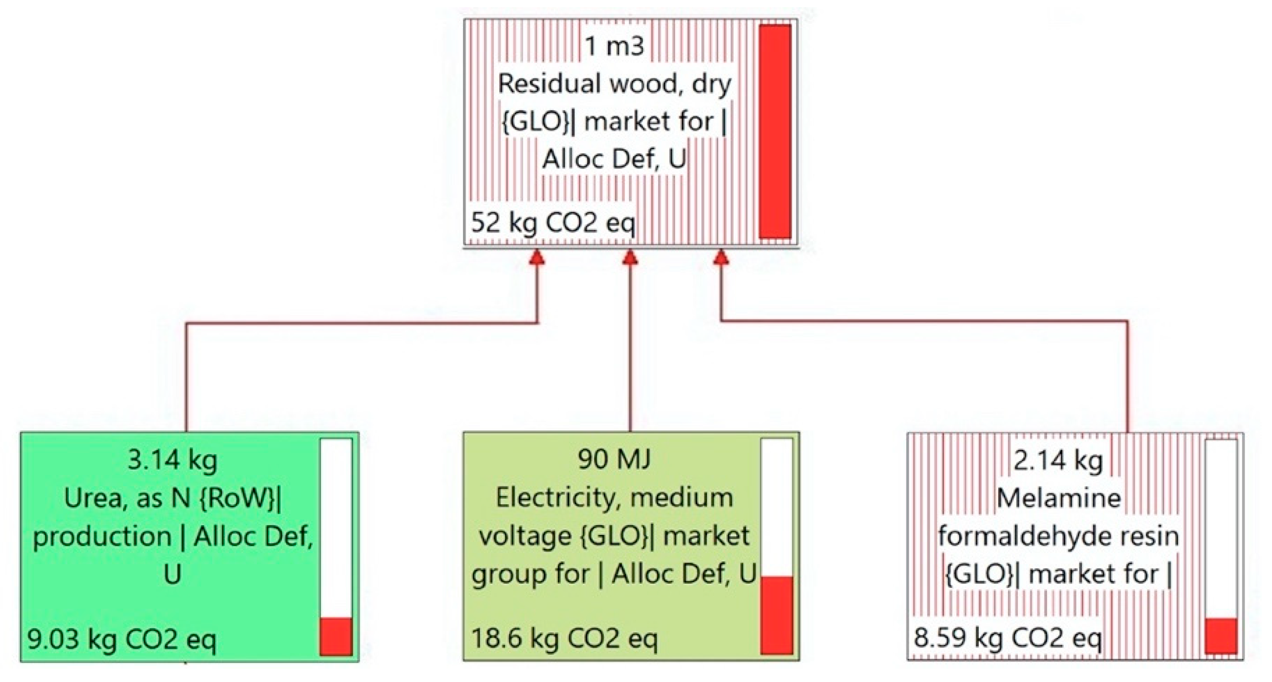 Sustainability 12 08242 g005 Sustainability 12 08242 g005
