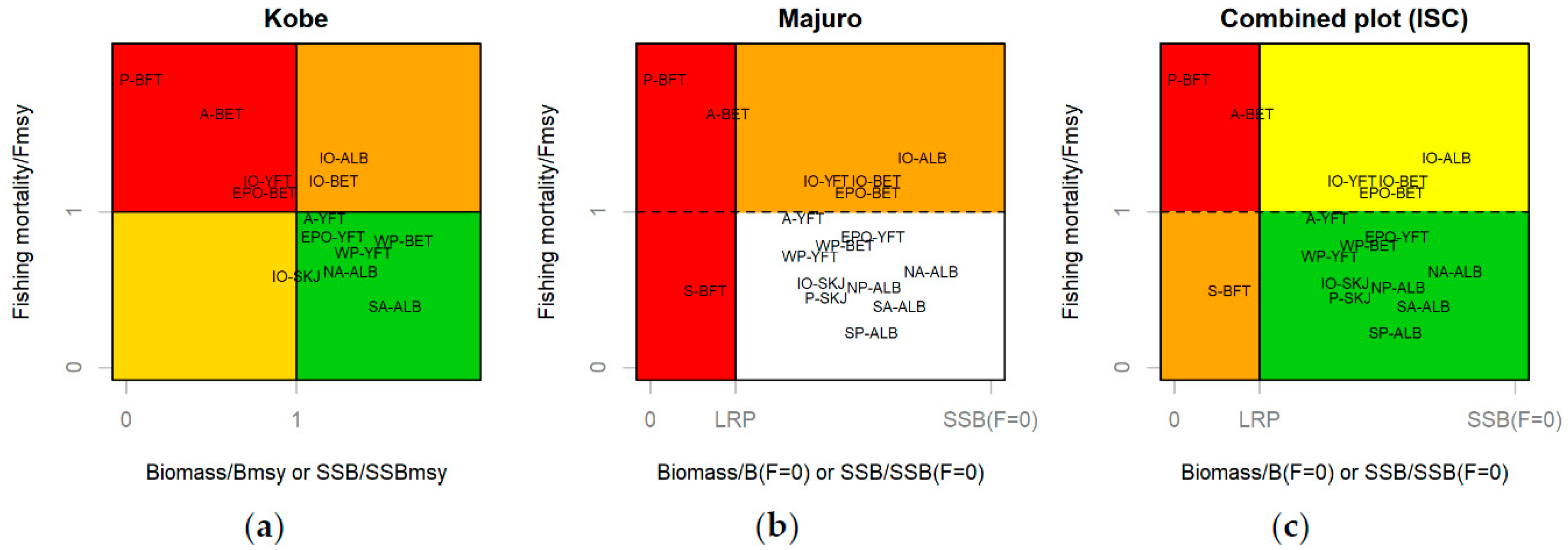 Sustainability 12 08245 g002 Sustainability 12 08245 g002