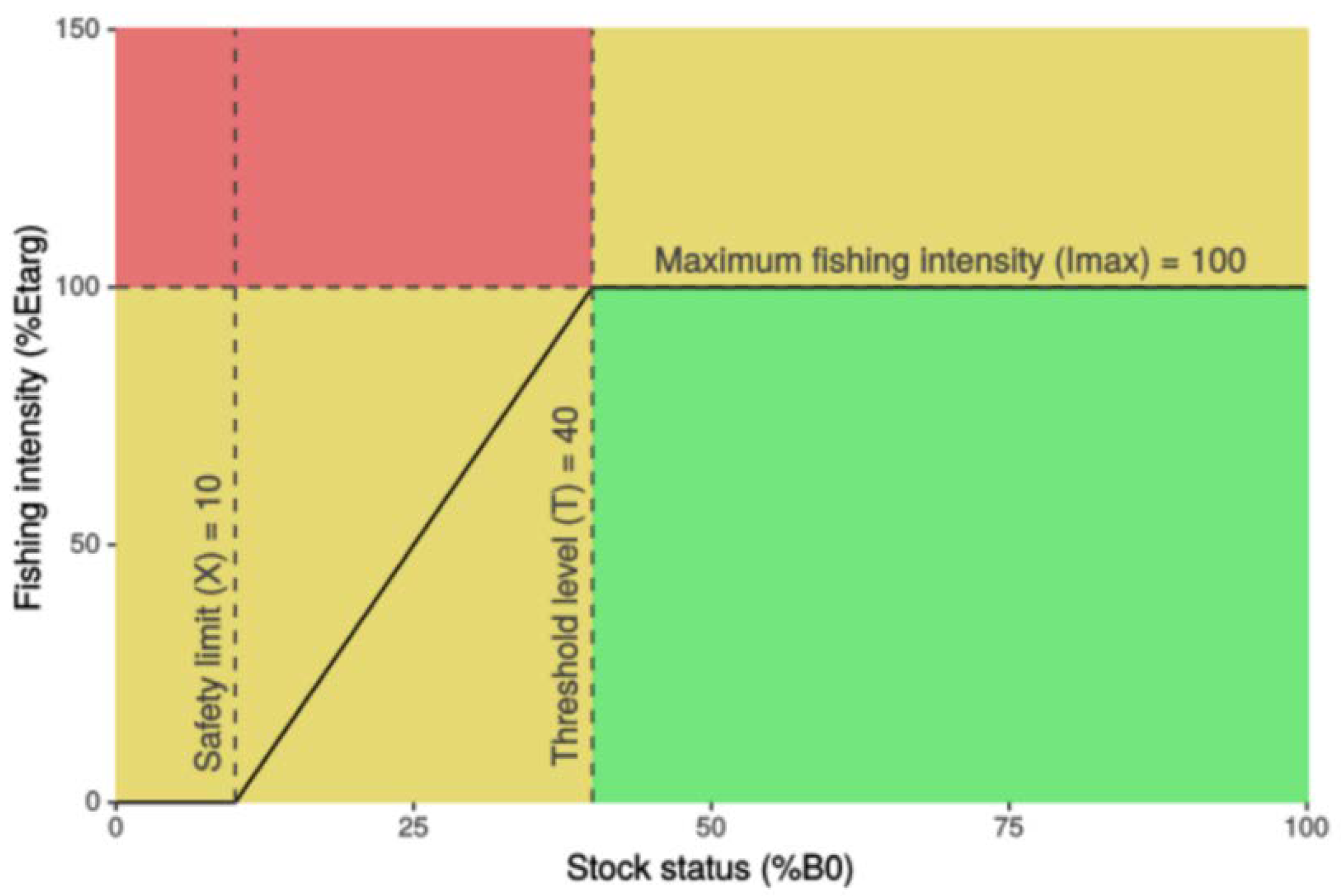 Sustainability 12 08245 g003 Sustainability 12 08245 g003