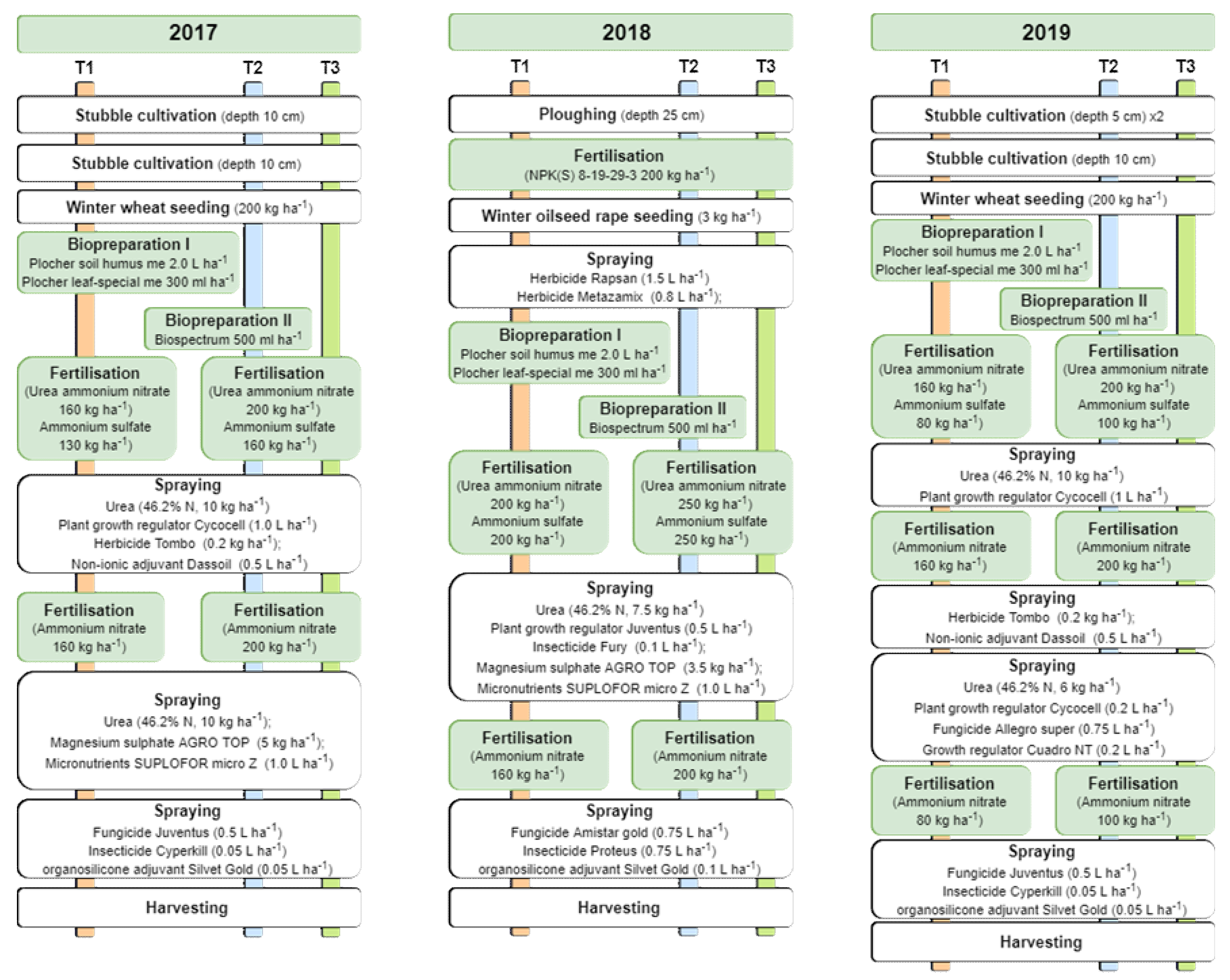 Sustainability 12 08246 g001