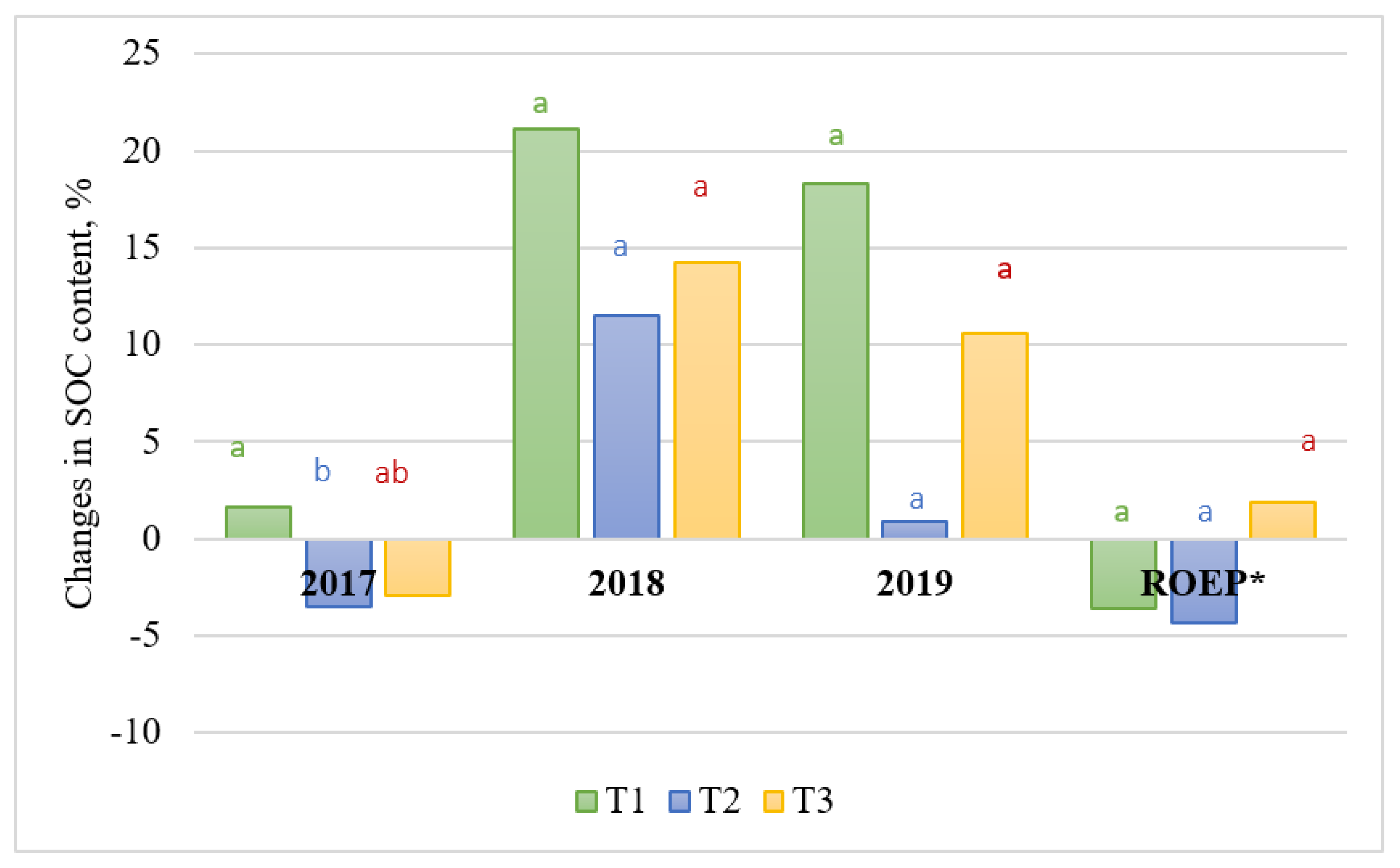 Sustainability 12 08246 g003