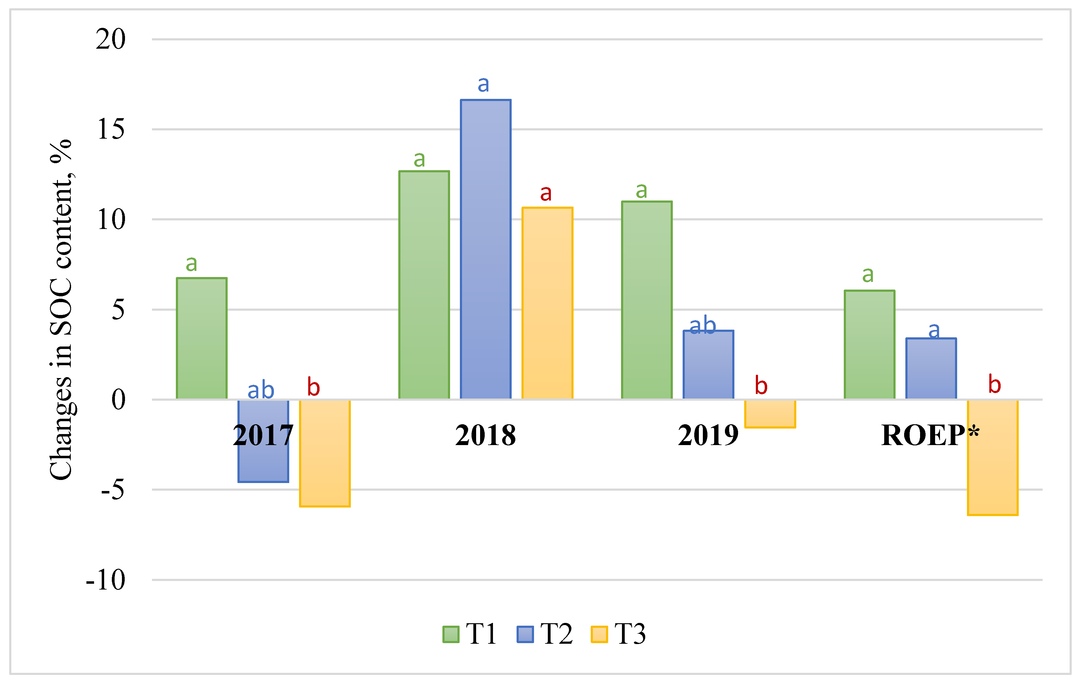 Sustainability 12 08246 g004